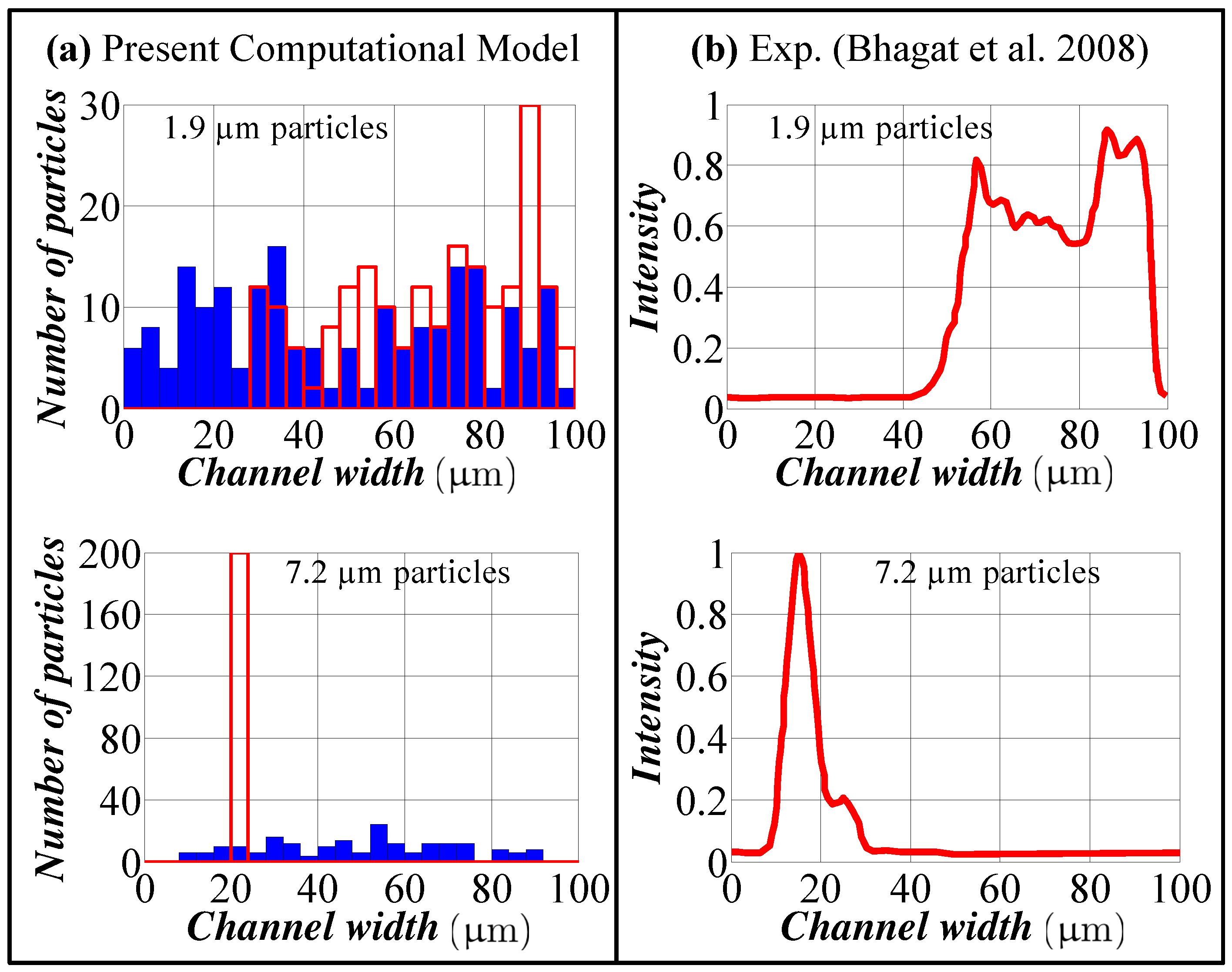 Micromachines 09 00433 g002