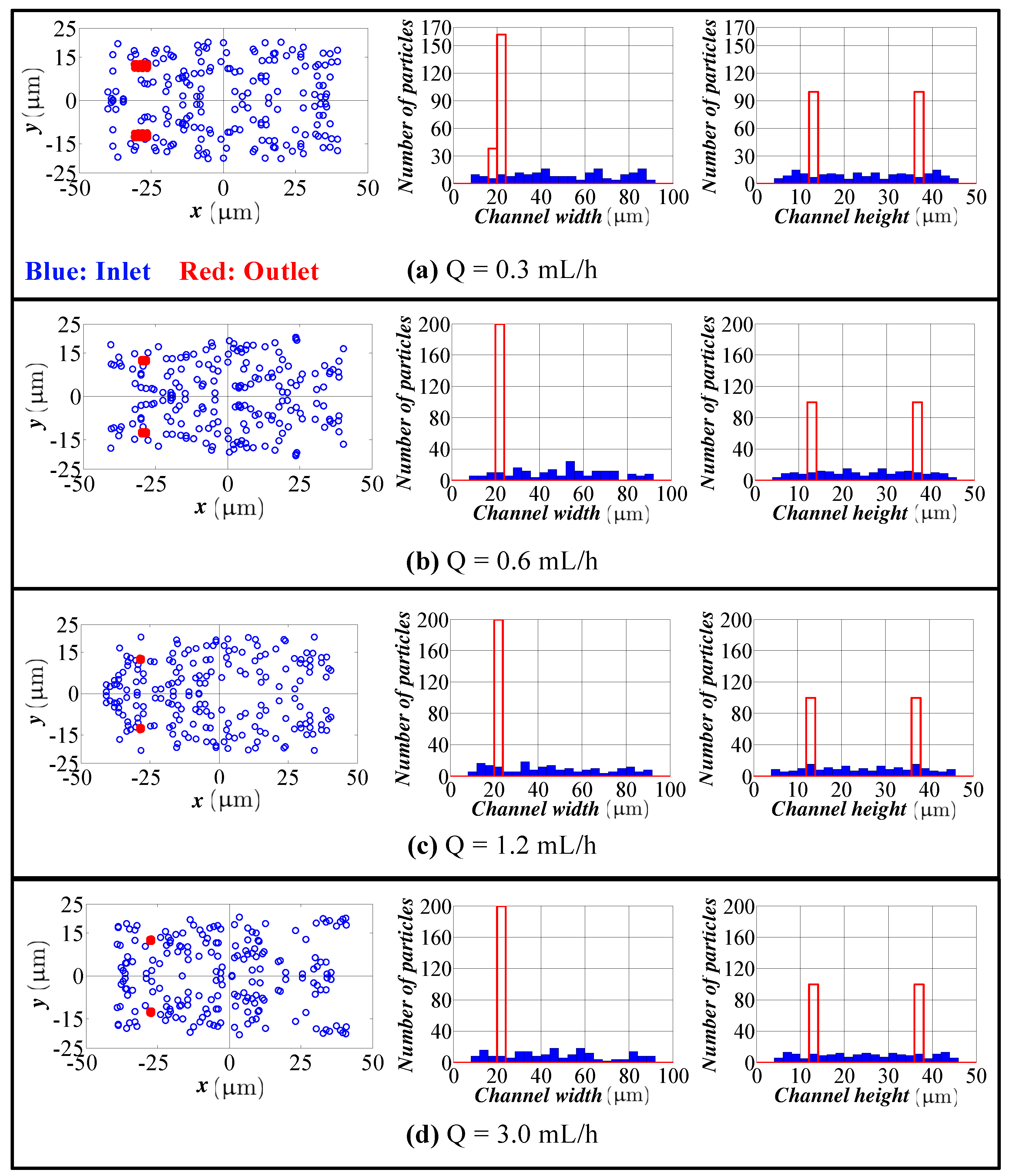 Micromachines 09 00433 g004