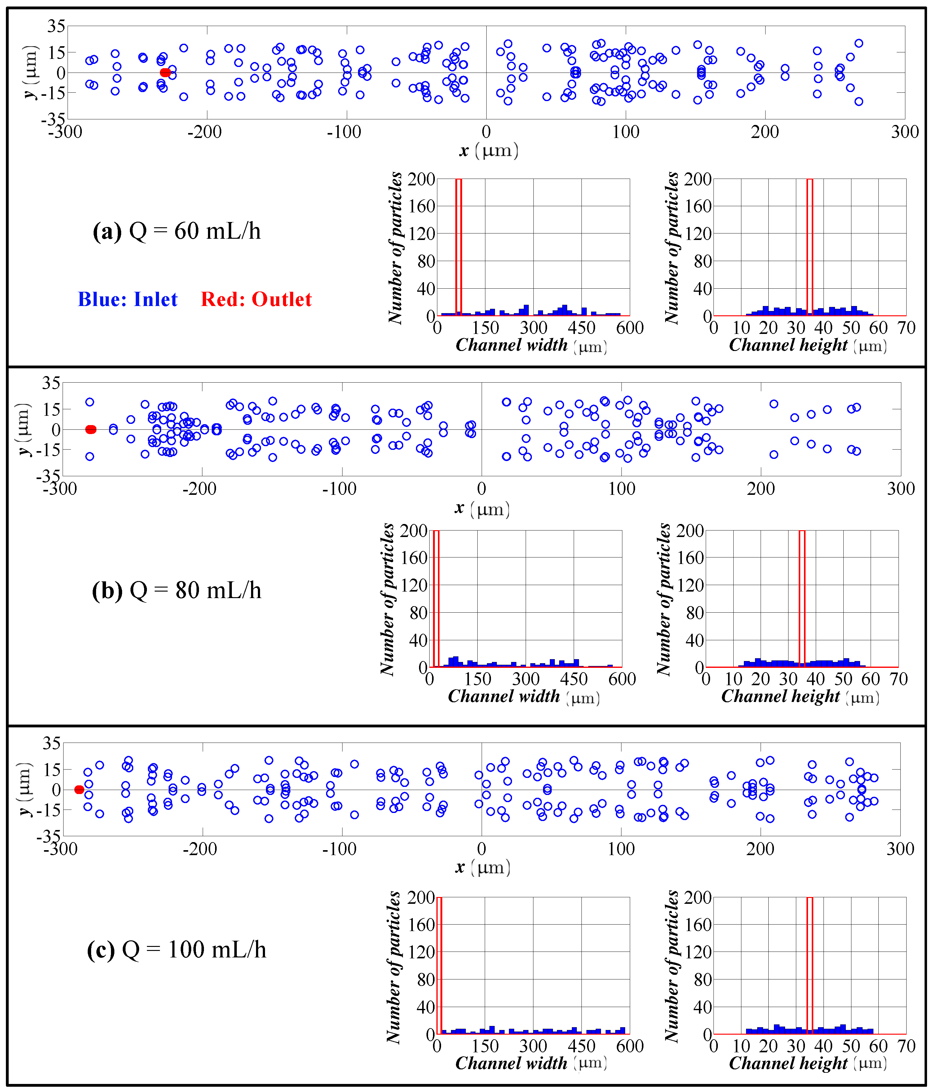 Micromachines 09 00433 g007