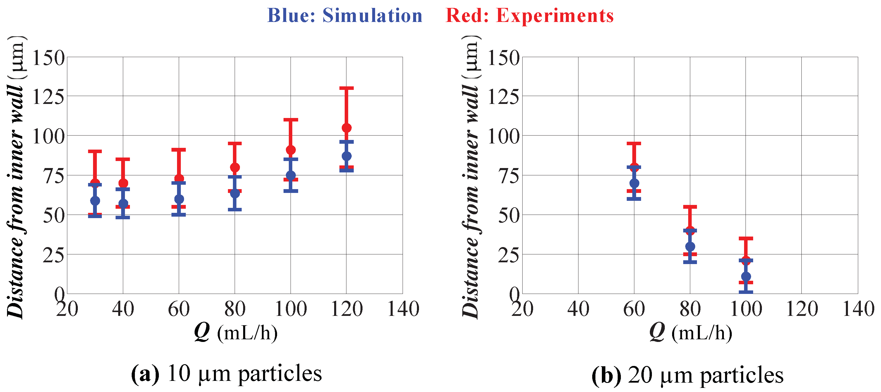 Micromachines 09 00433 g011