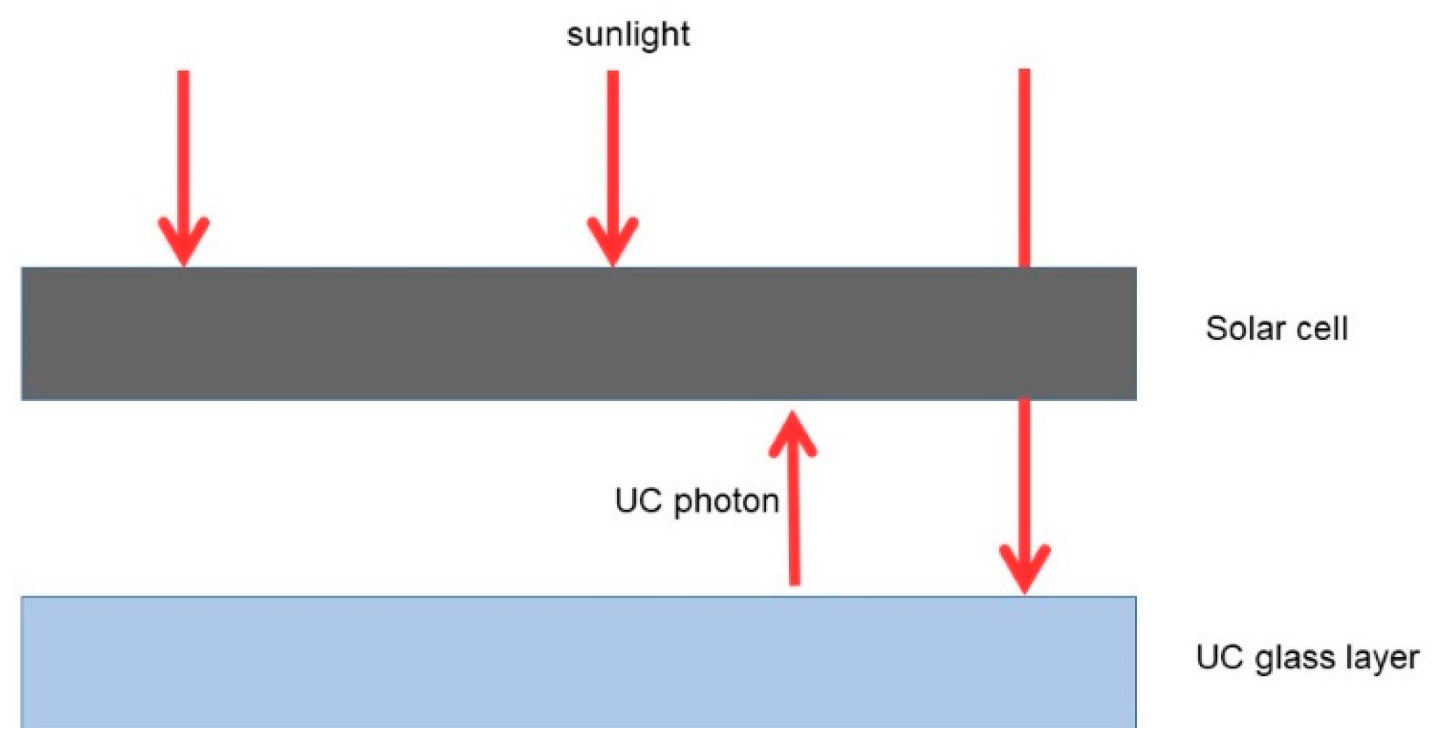 Micromachines 09 00435 g001 550