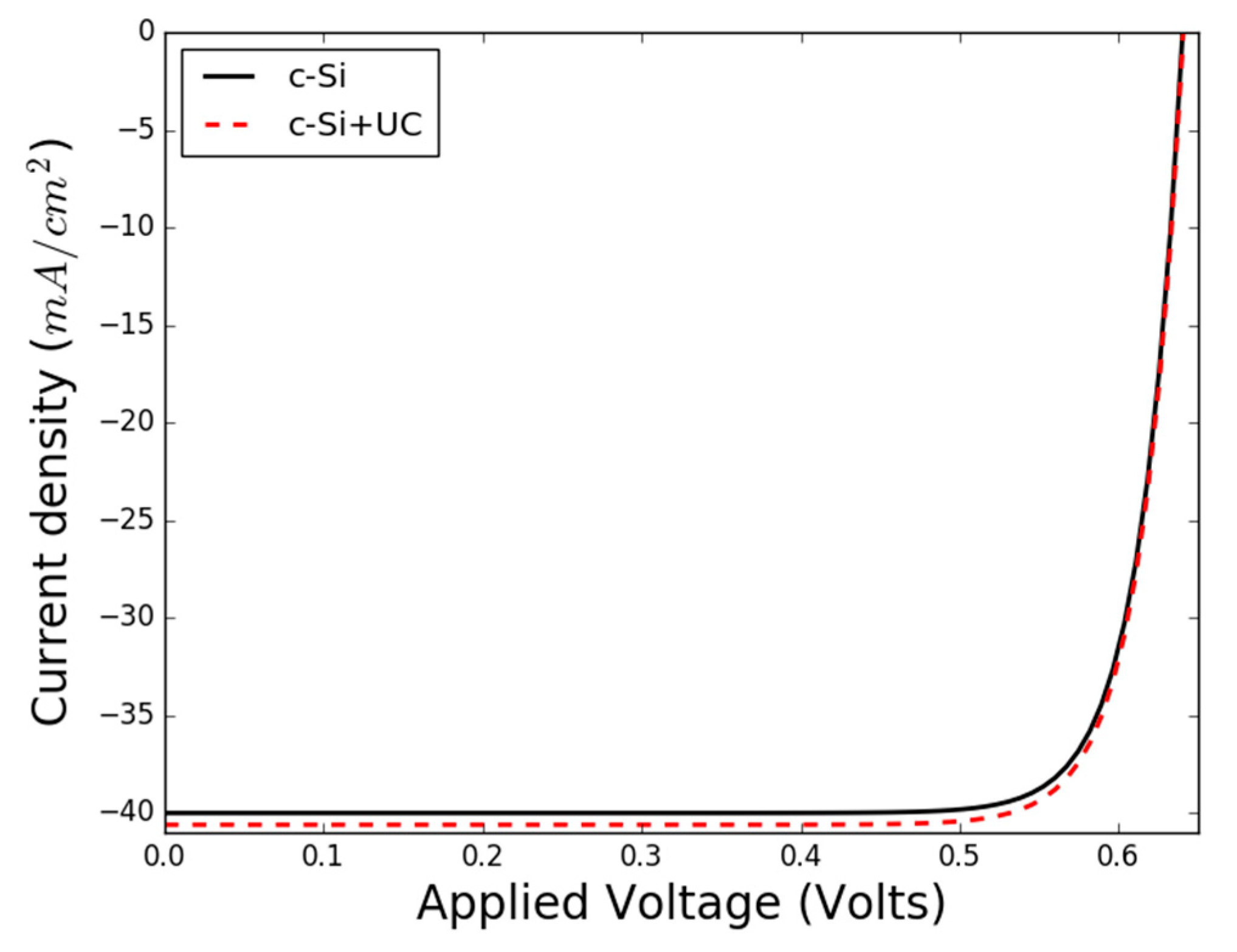 Micromachines 09 00435 g003 550