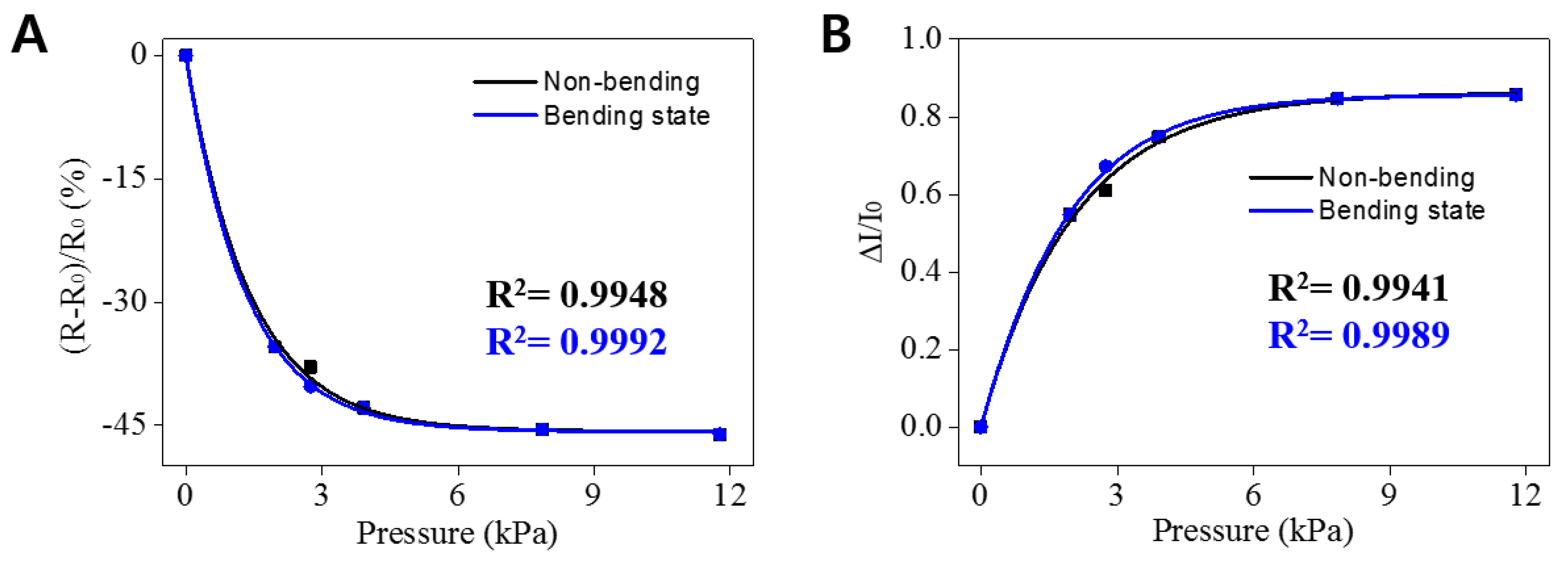 Micromachines 09 00438 g005