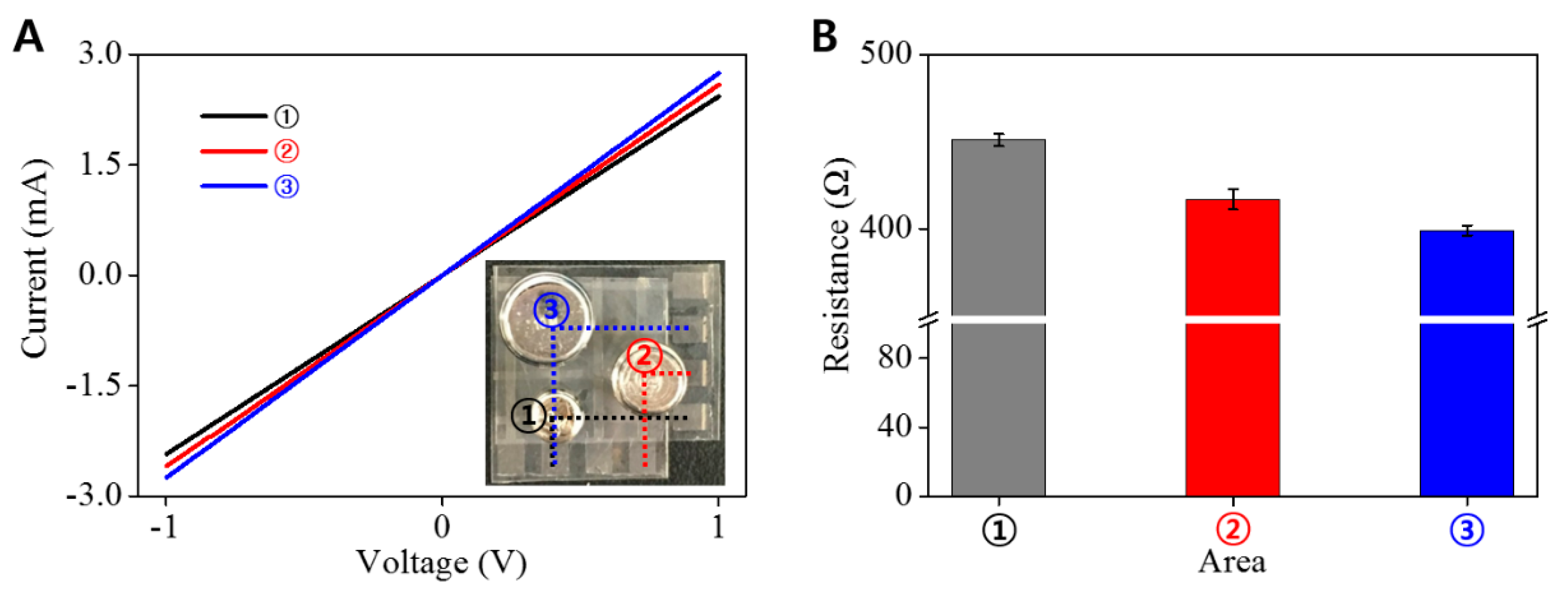 Micromachines 09 00438 g007