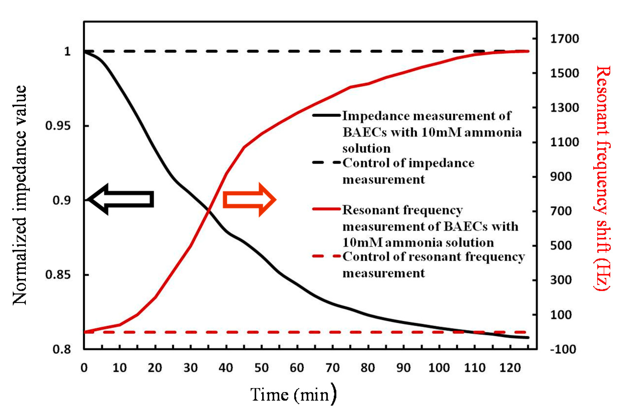 Micromachines 09 00439 g009 Micromachines 09 00439 g009