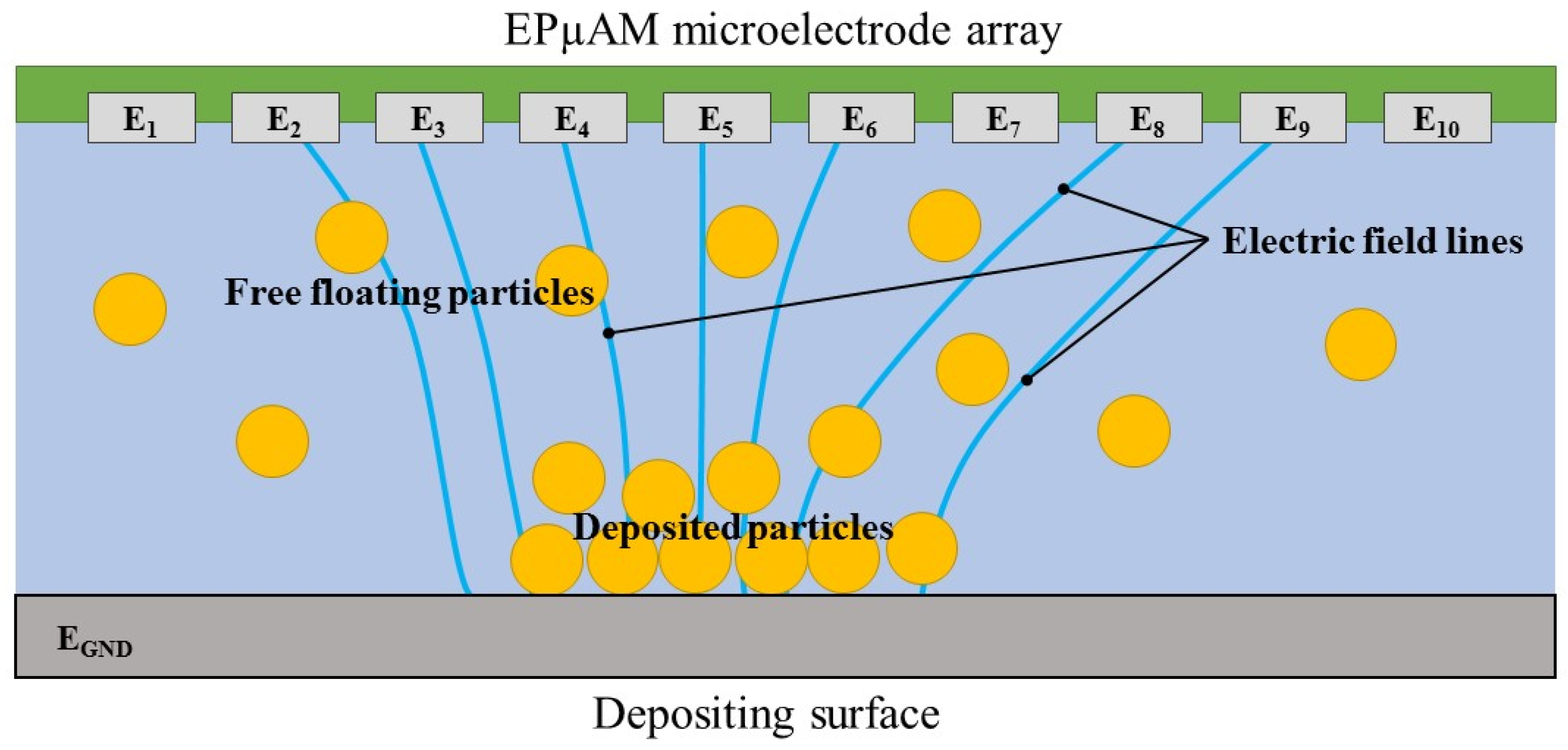 Micromachines 09 00447 g001 Micromachines 09 00447 g001