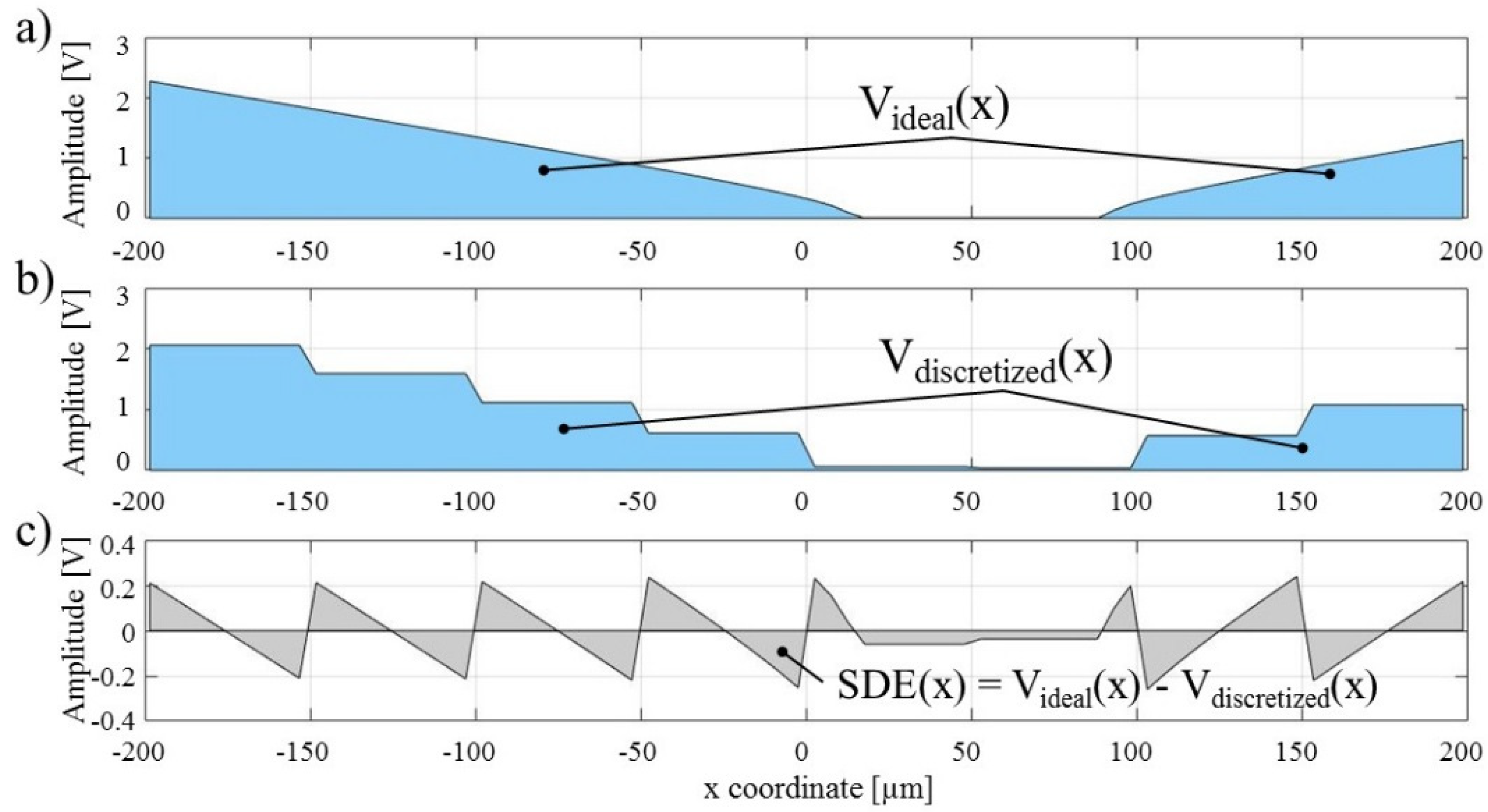 Micromachines 09 00447 g002 Micromachines 09 00447 g002