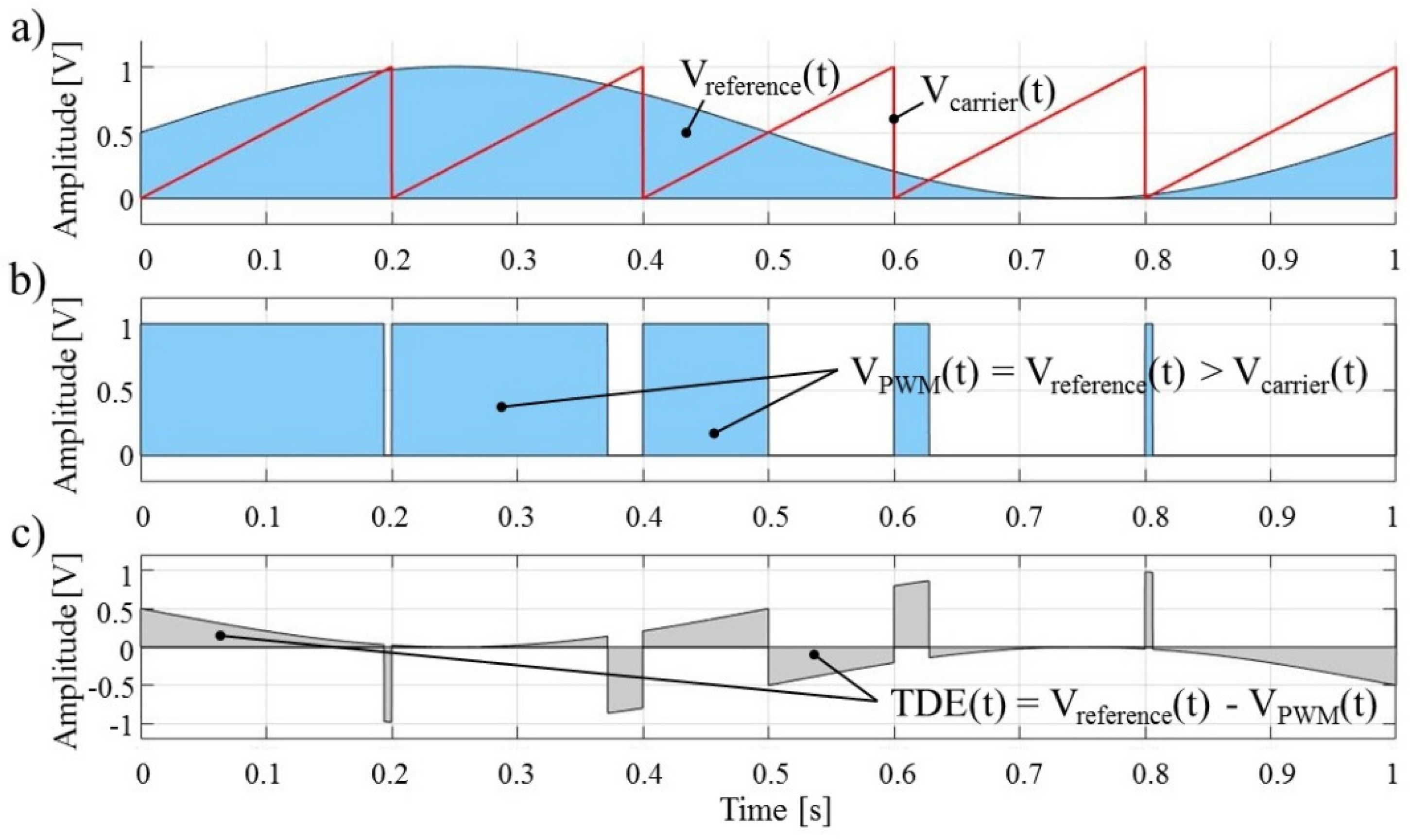 Micromachines 09 00447 g003 Micromachines 09 00447 g003