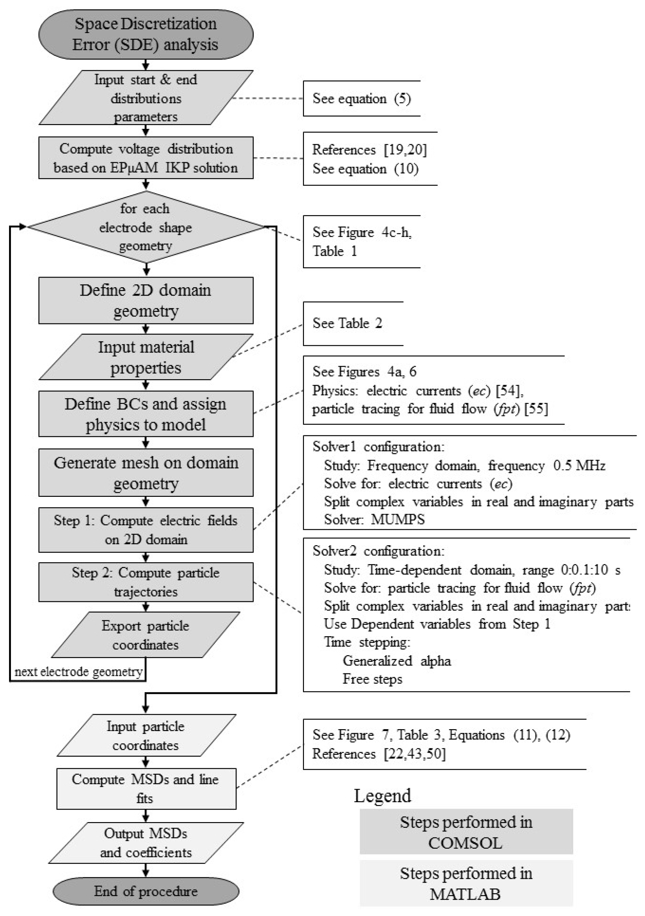 Micromachines 09 00447 g005 Micromachines 09 00447 g005