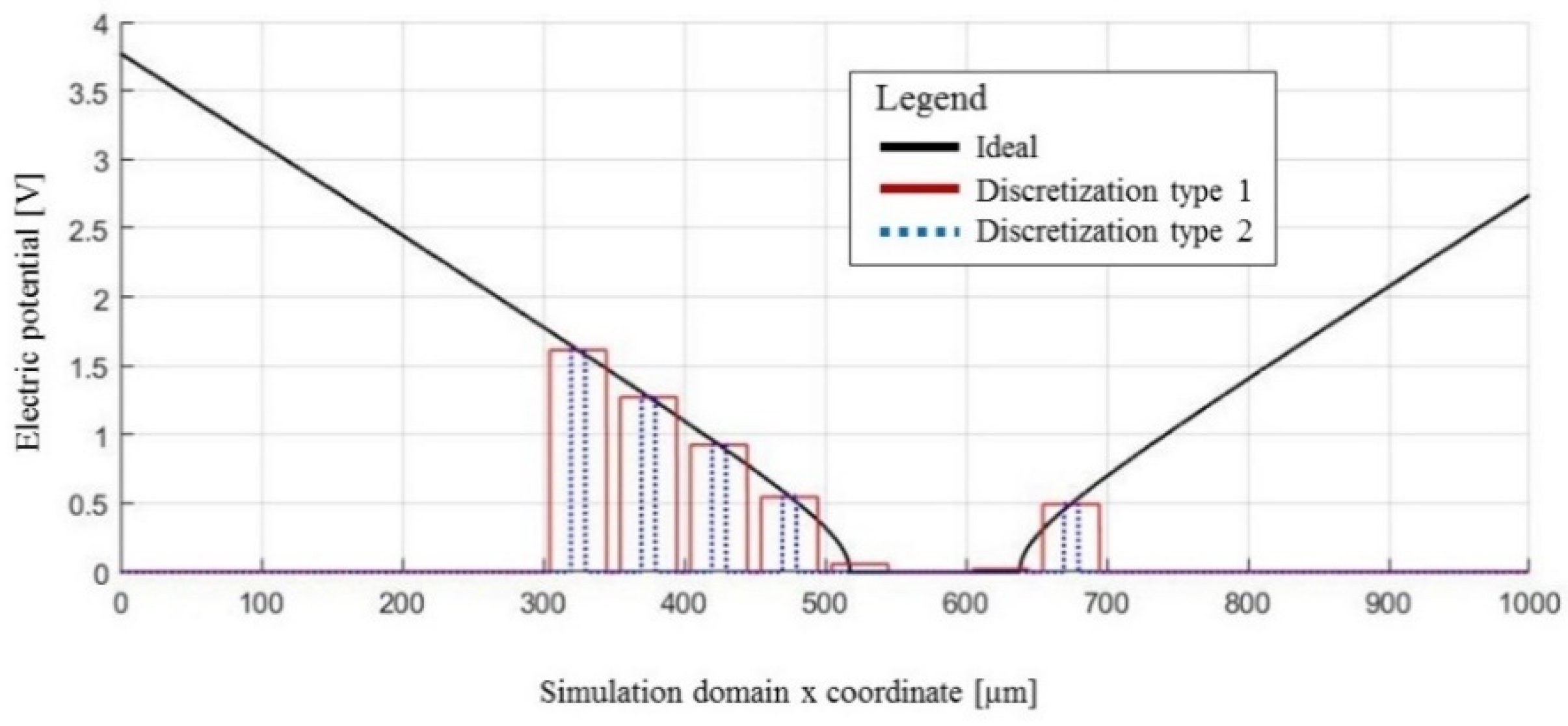 Micromachines 09 00447 g006 Micromachines 09 00447 g006