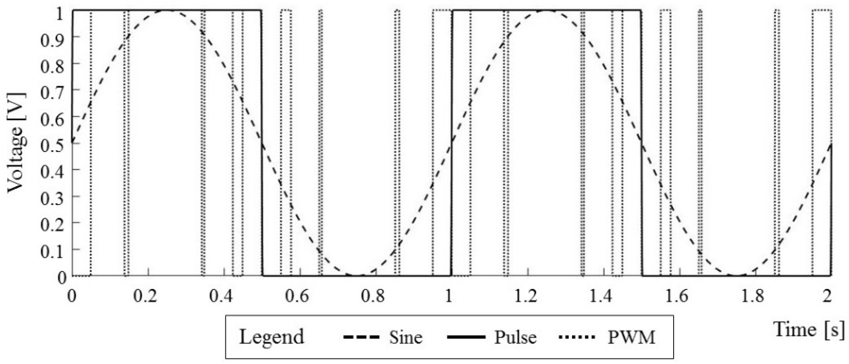 Micromachines 09 00447 g010 Micromachines 09 00447 g010
