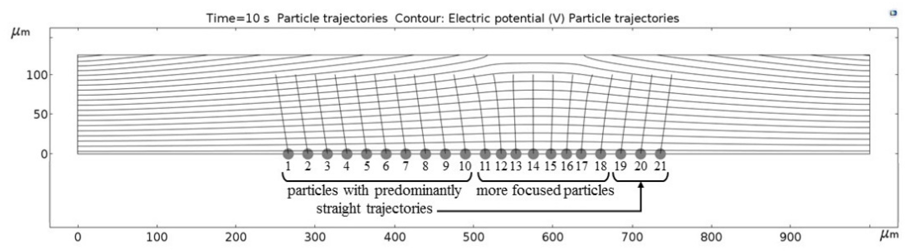 Micromachines 09 00447 g011 Micromachines 09 00447 g011