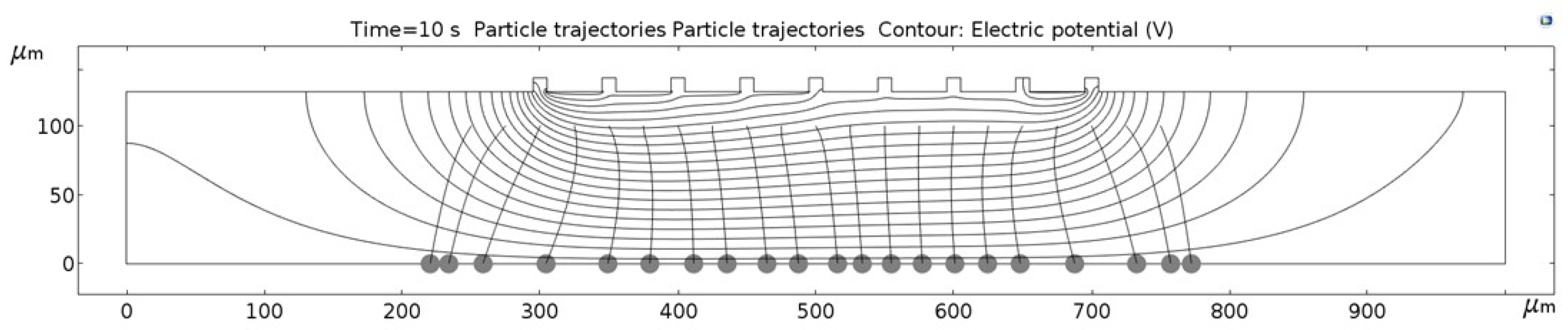 Micromachines 09 00447 g012 Micromachines 09 00447 g012