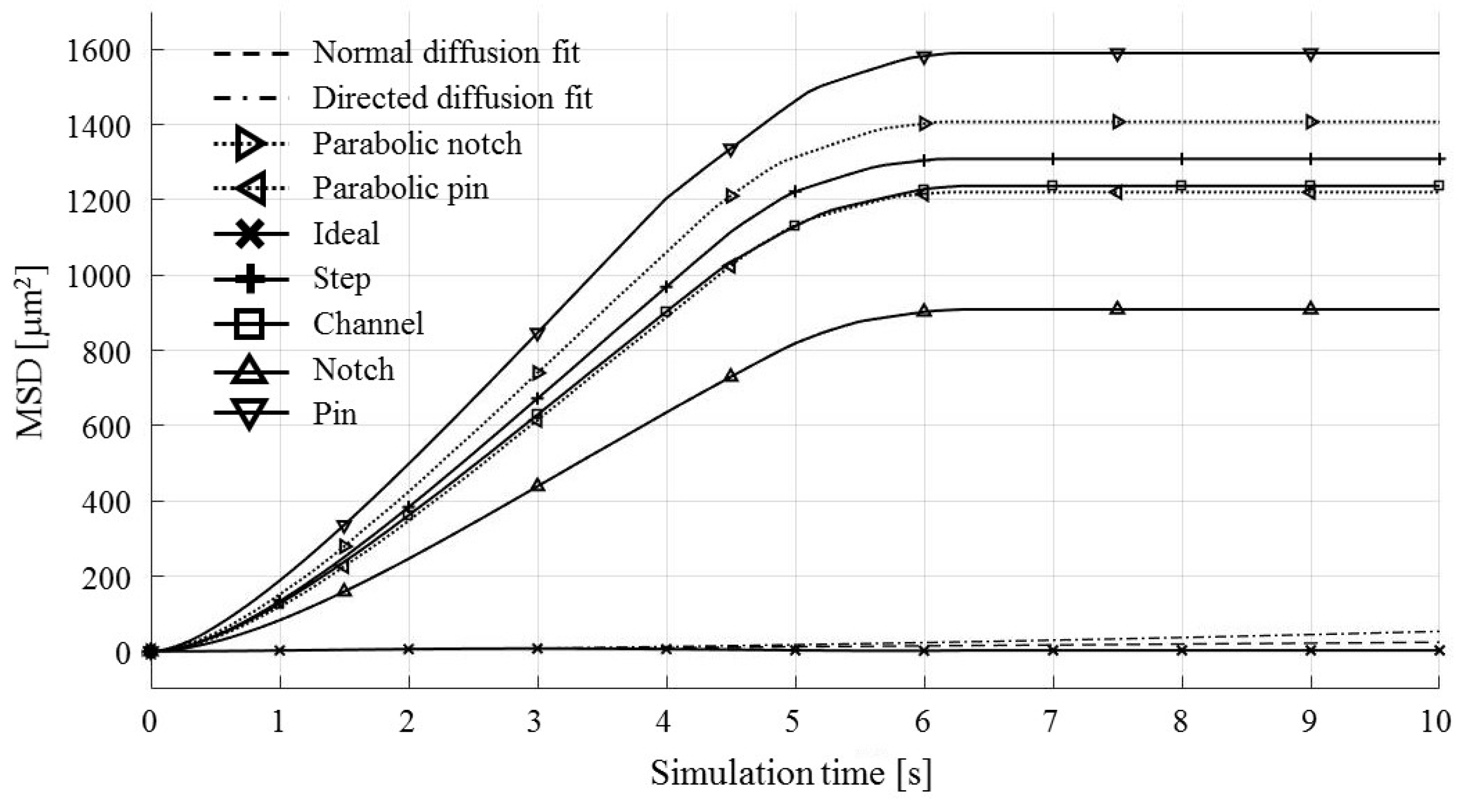 Micromachines 09 00447 g018 Micromachines 09 00447 g018