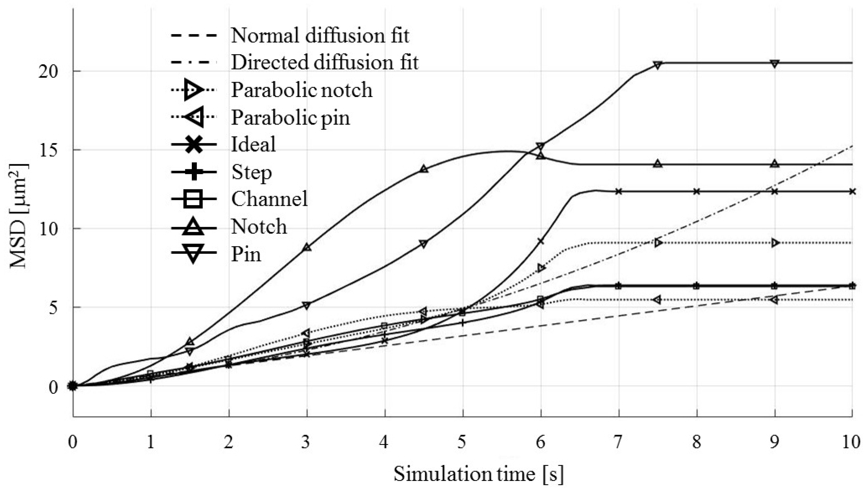 Micromachines 09 00447 g019 Micromachines 09 00447 g019