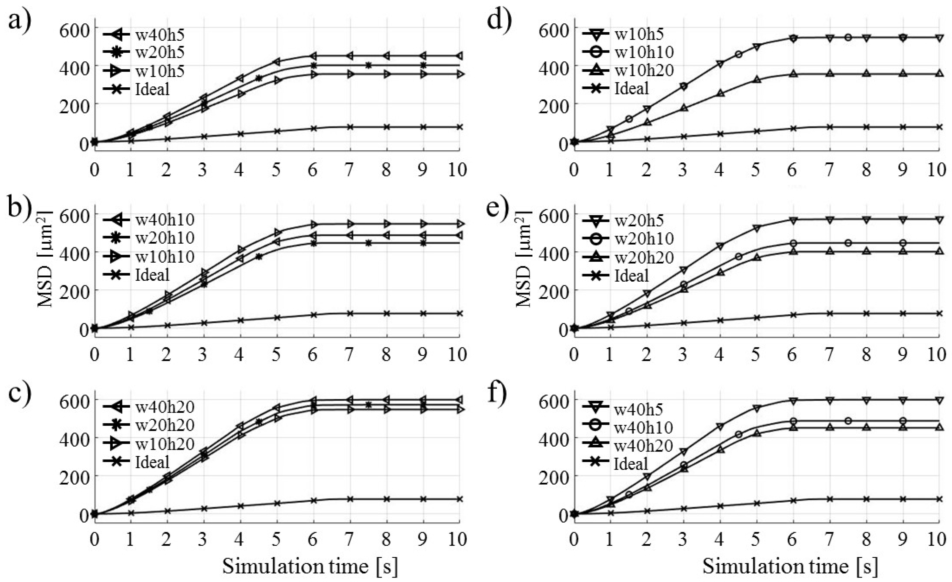 Micromachines 09 00447 g021 Micromachines 09 00447 g021
