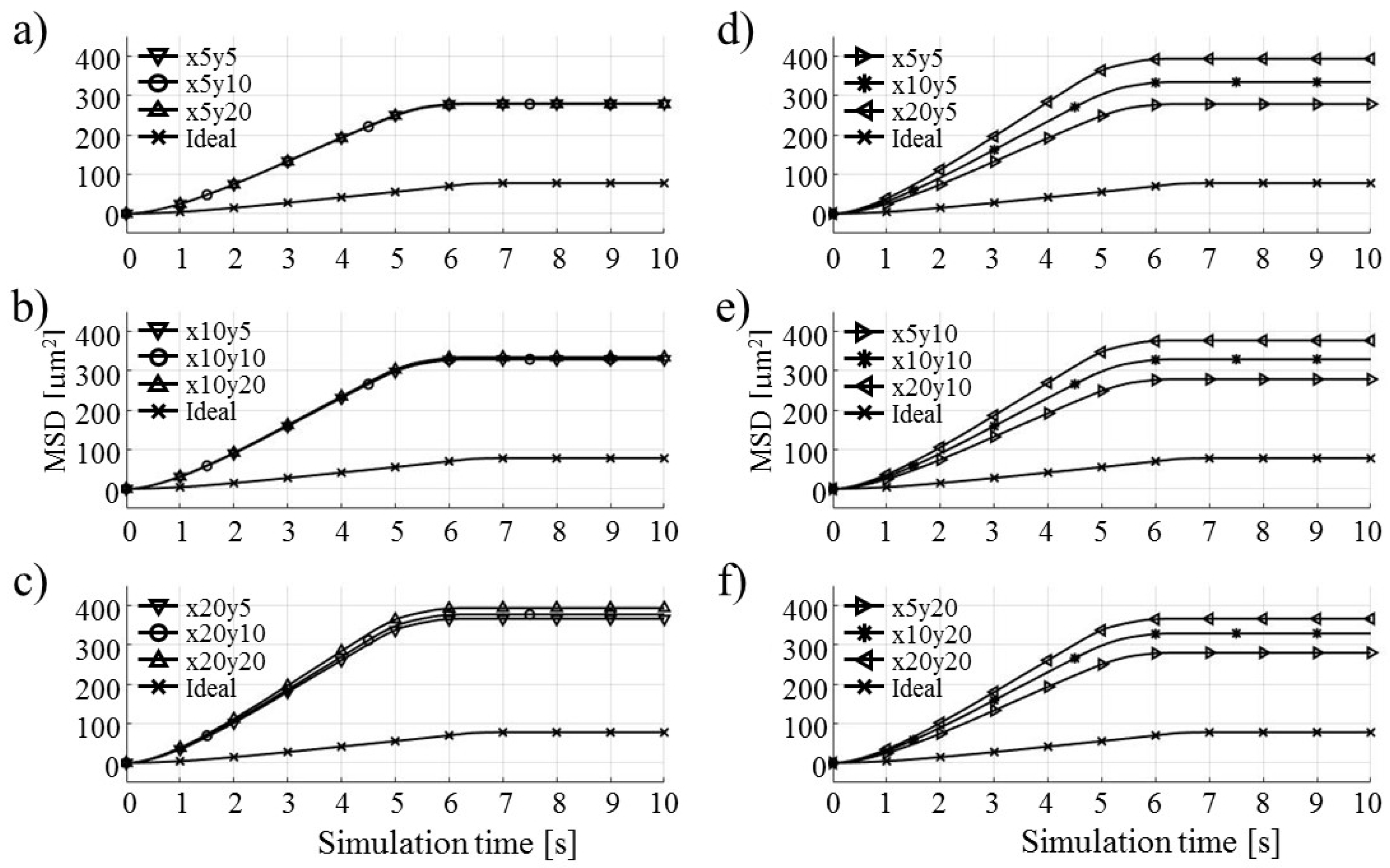 Micromachines 09 00447 g022 Micromachines 09 00447 g022