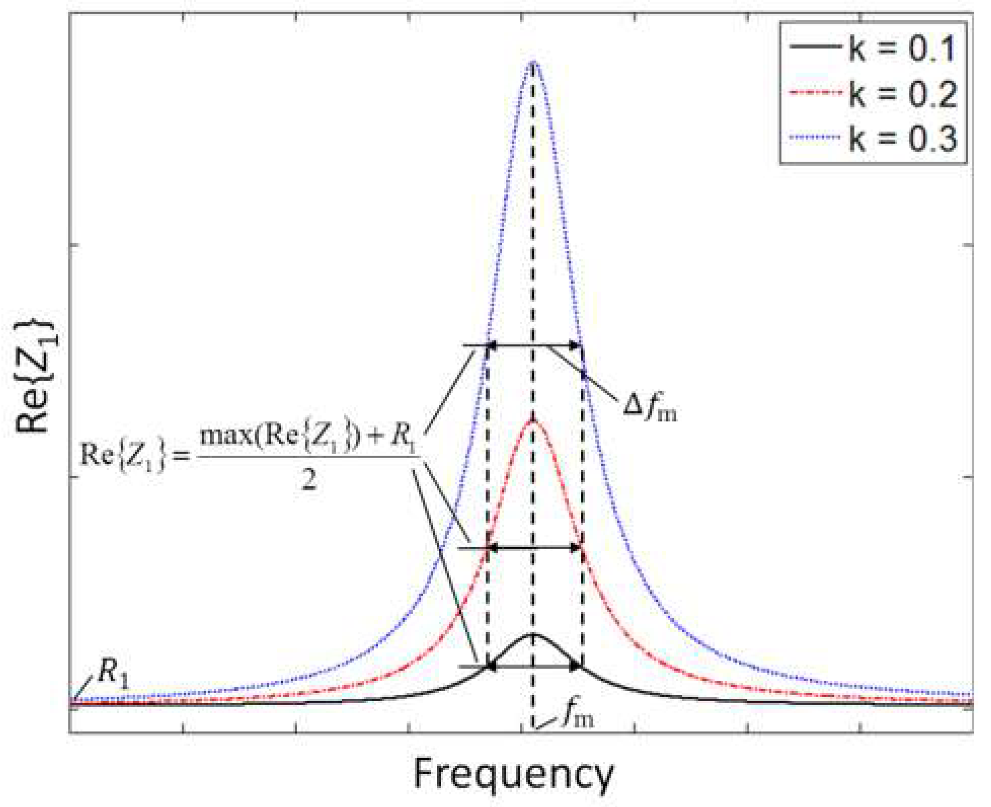 Micromachines 09 00449 g004