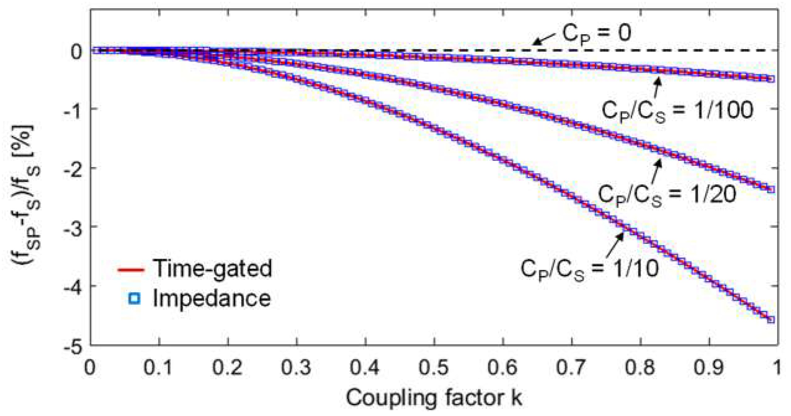 Micromachines 09 00449 g011