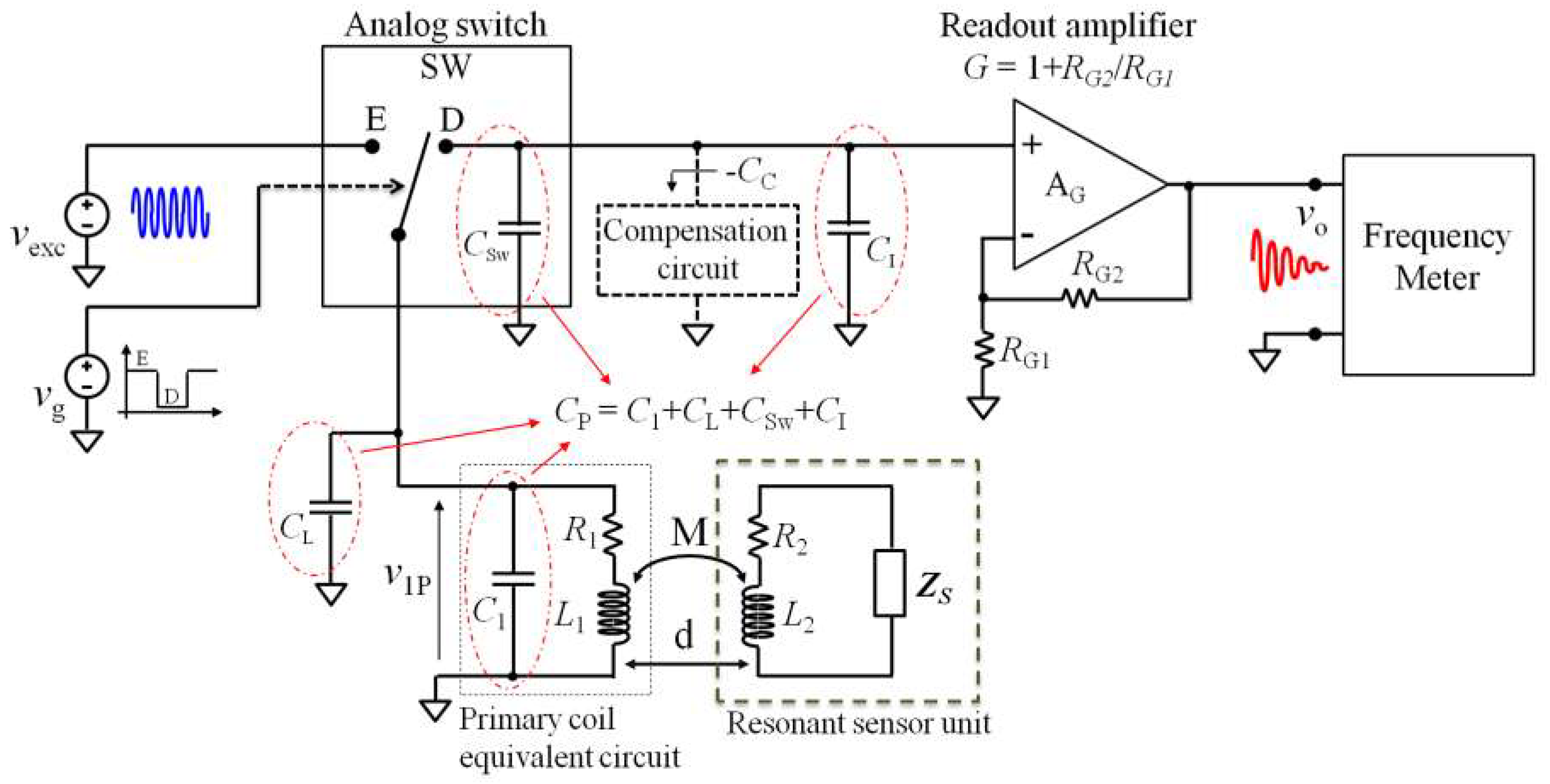 Micromachines 09 00449 g015