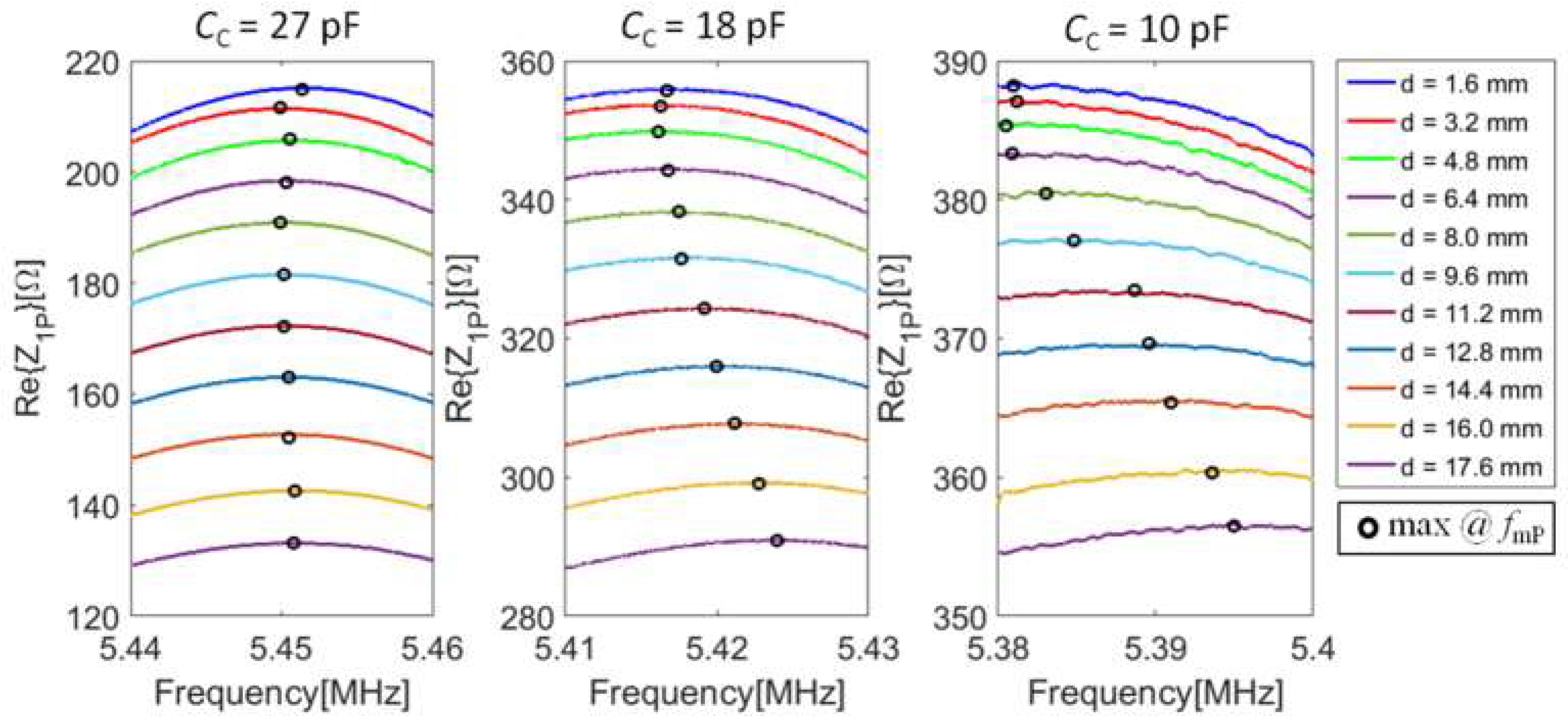 Micromachines 09 00449 g018