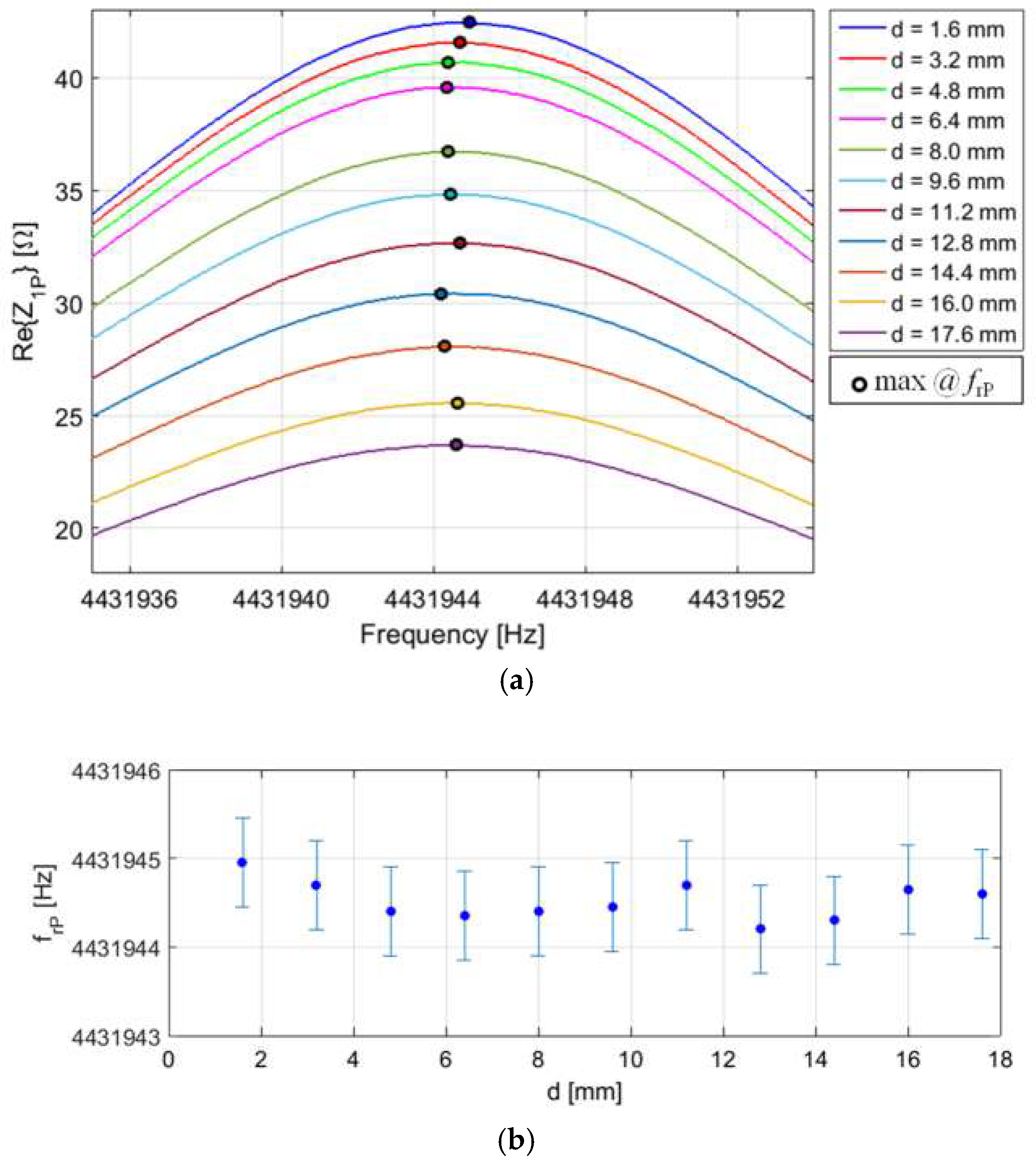 Micromachines 09 00449 g020
