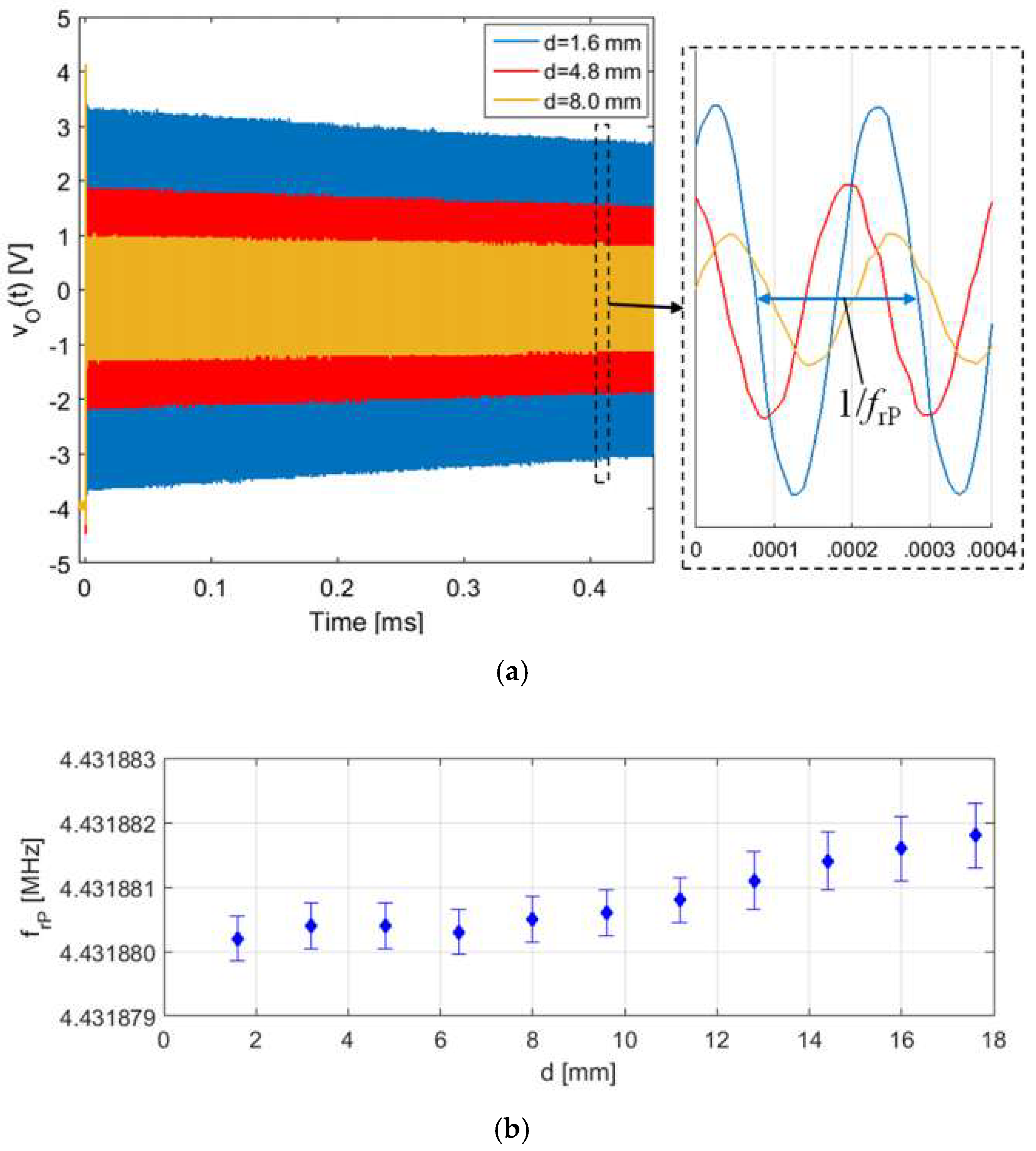 Micromachines 09 00449 g024