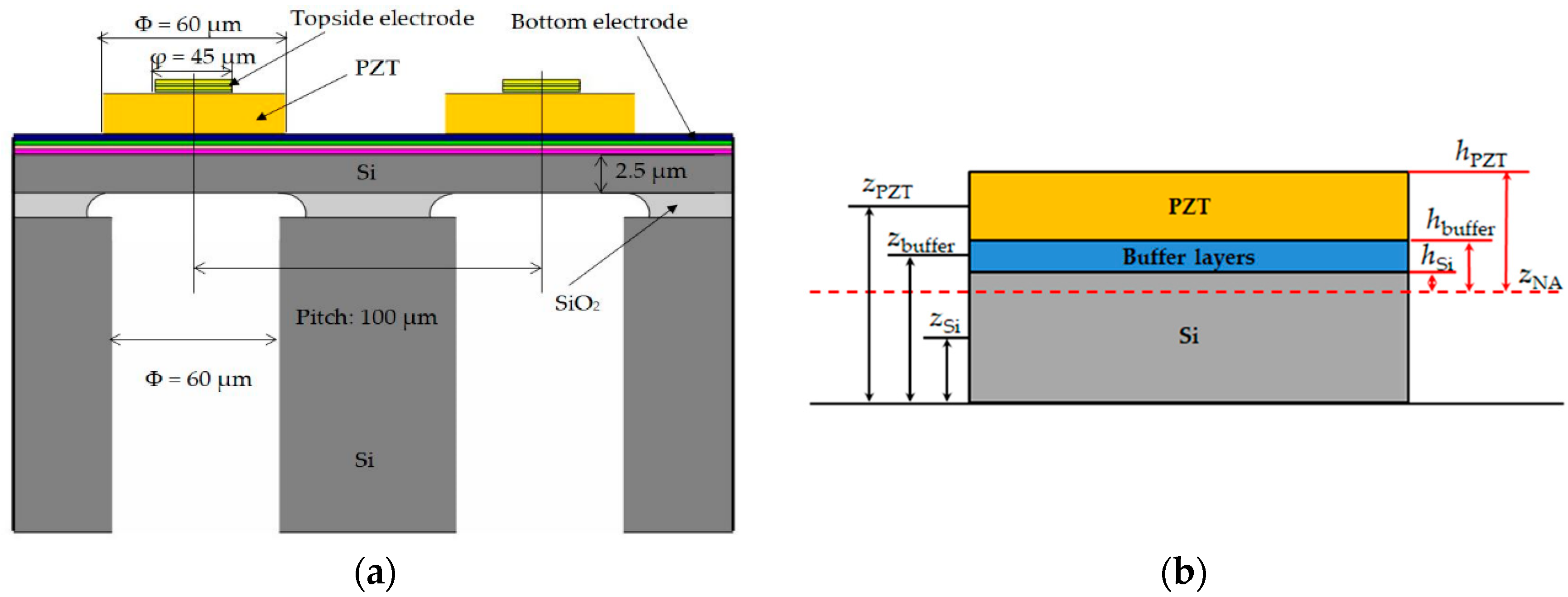 Micromachines 09 00455 g001 550