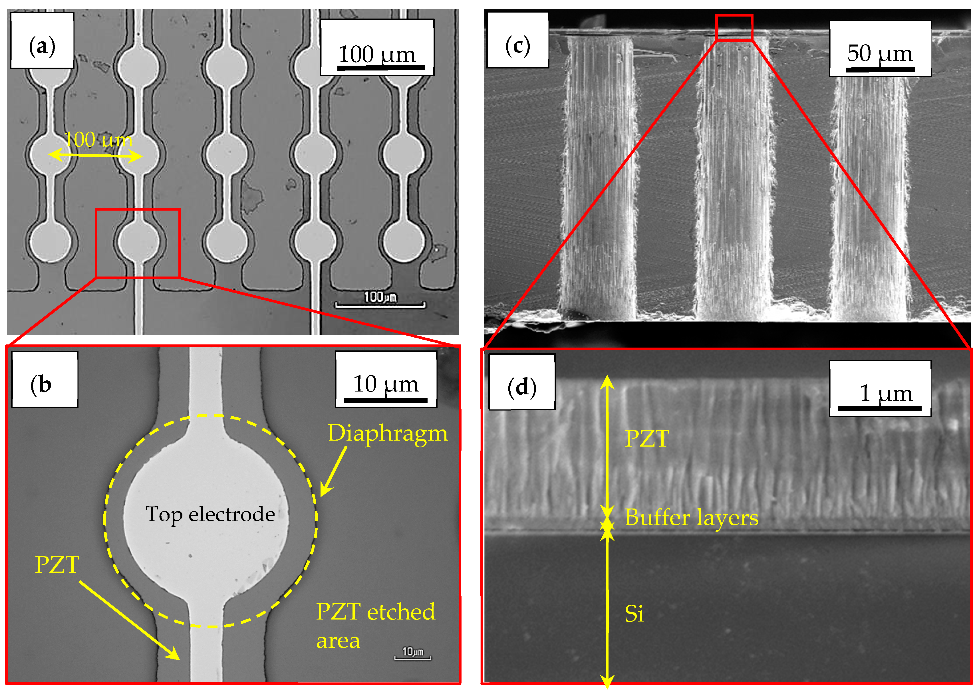 Micromachines 09 00455 g007 550
