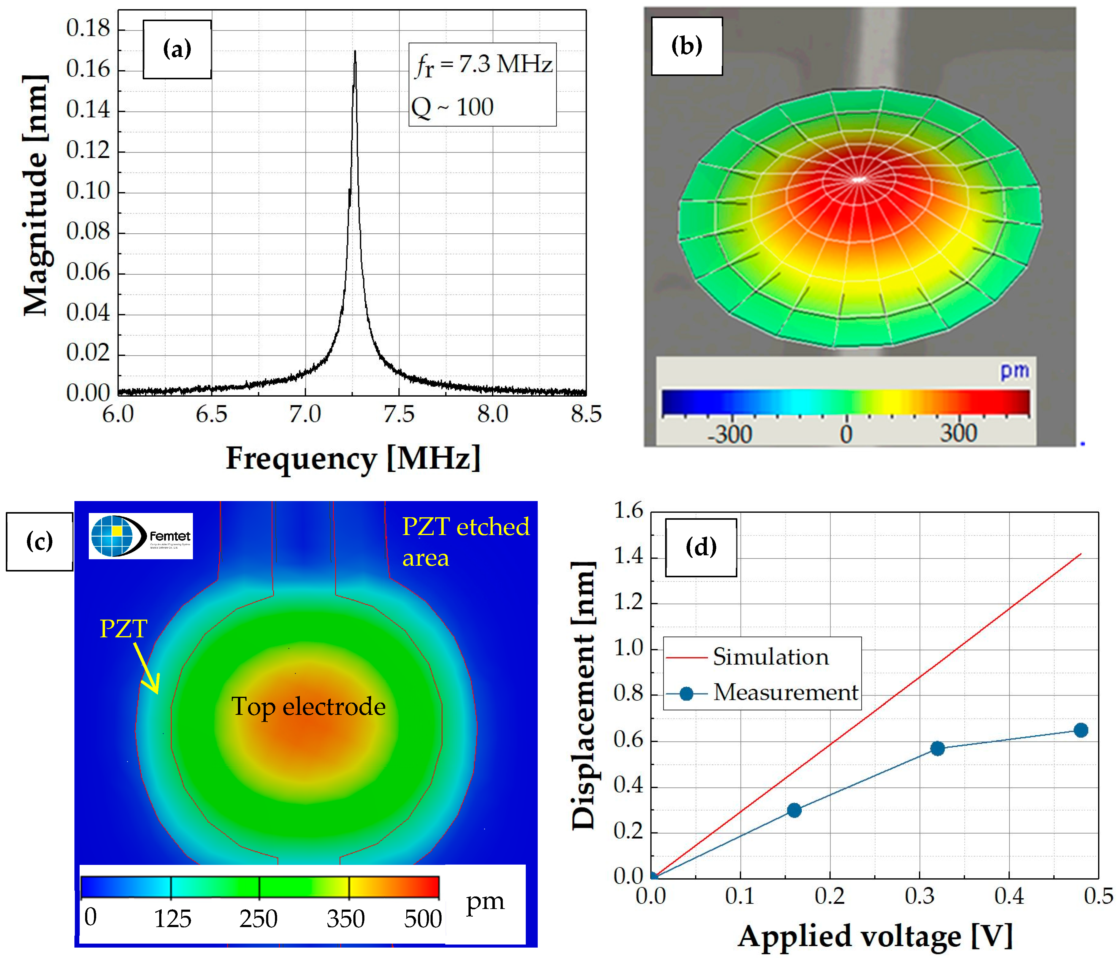Micromachines 09 00455 g009 550