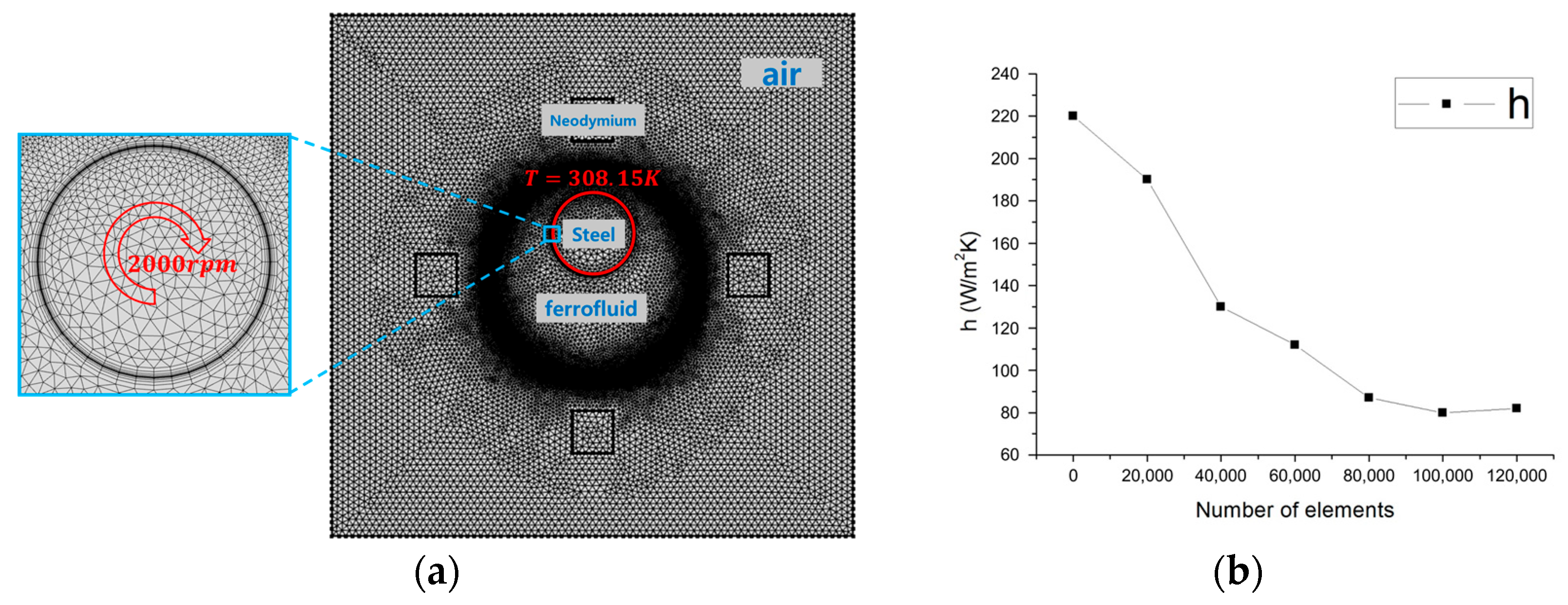 Micromachines 09 00457 g002