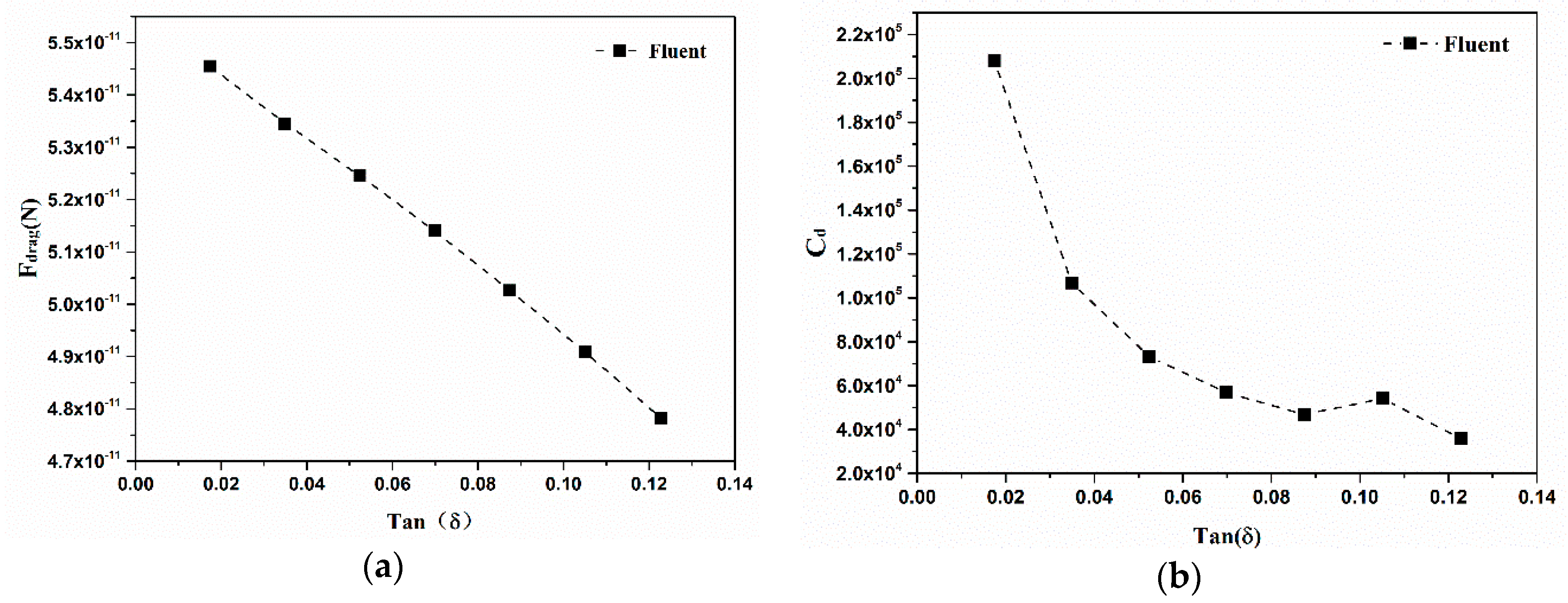 Micromachines 09 00459 g005