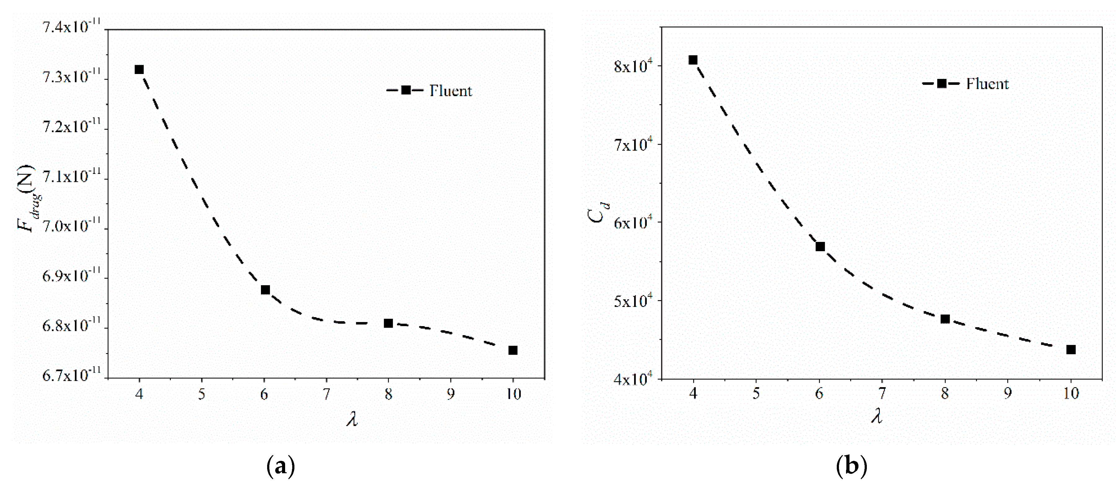 Micromachines 09 00459 g006