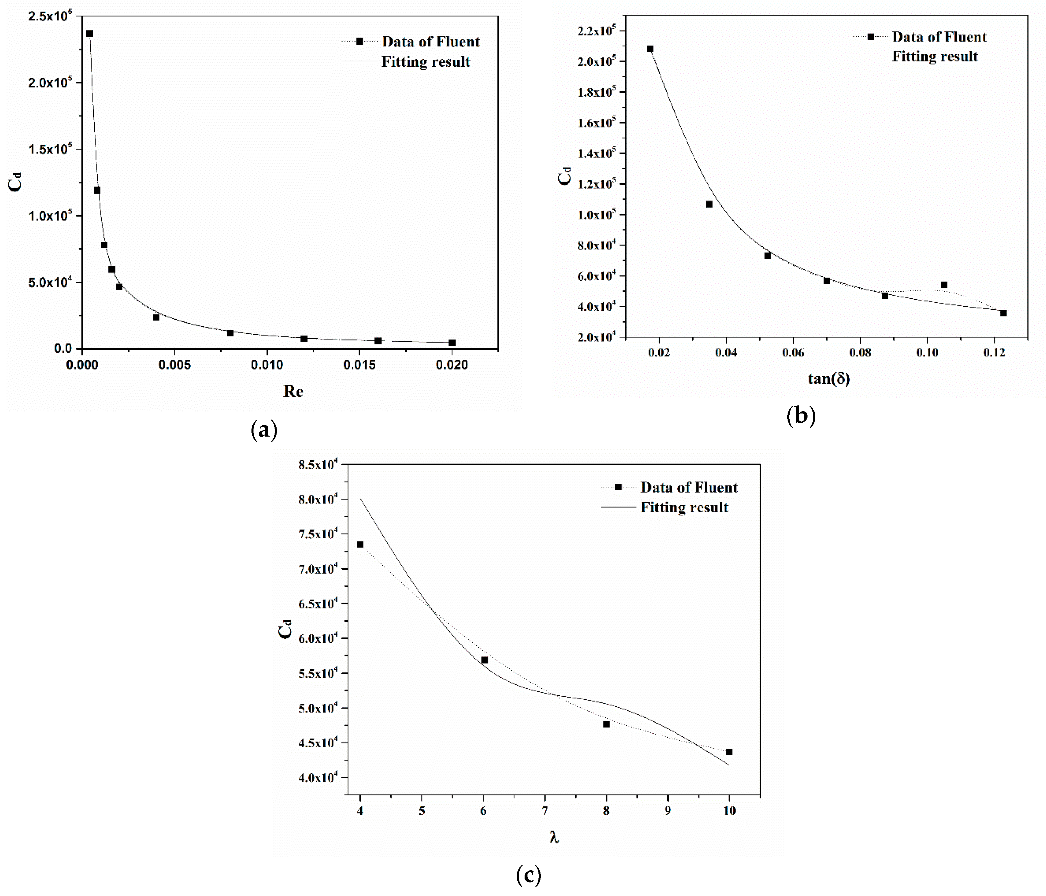 Micromachines 09 00459 g007