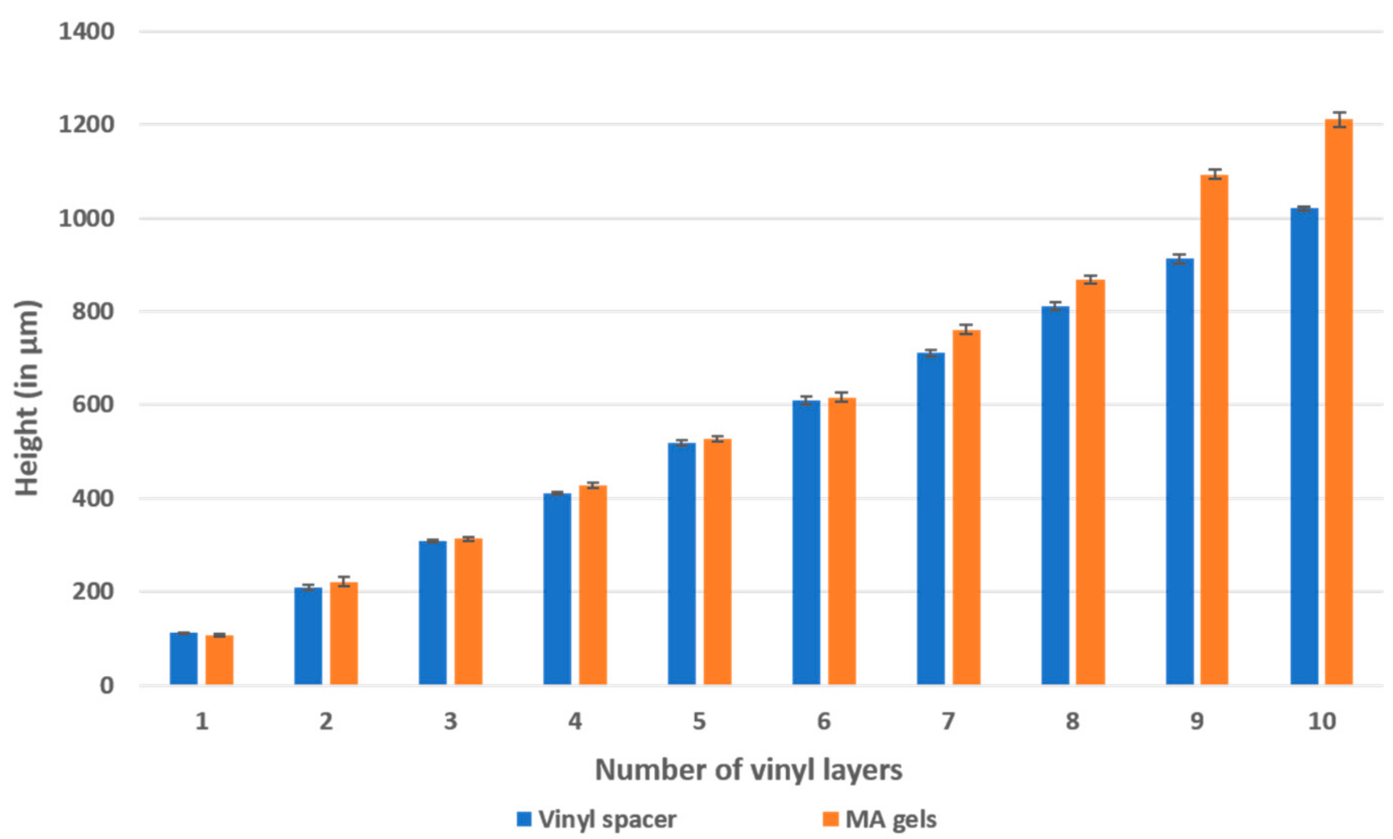 Micromachines 09 00461 g005