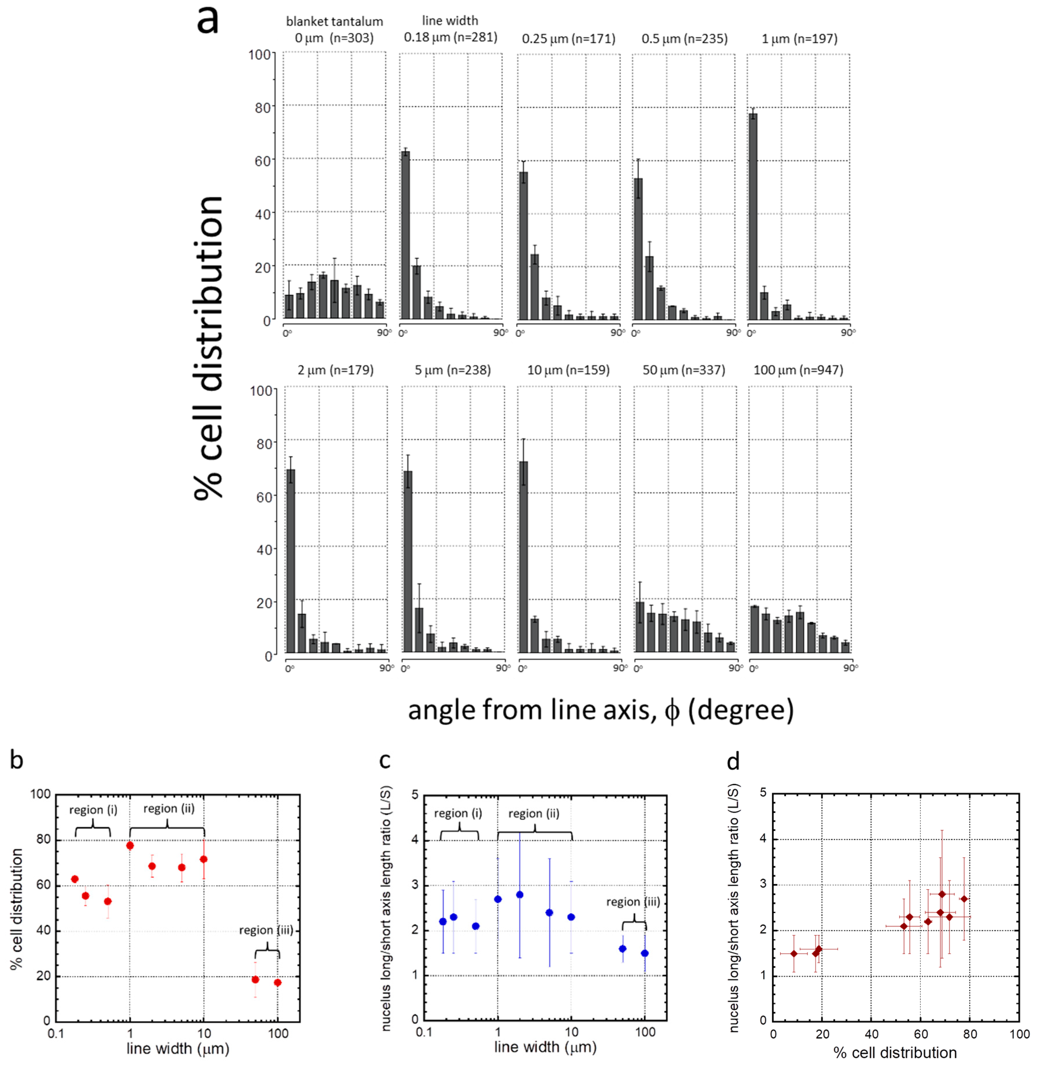 Micromachines 09 00464 g005