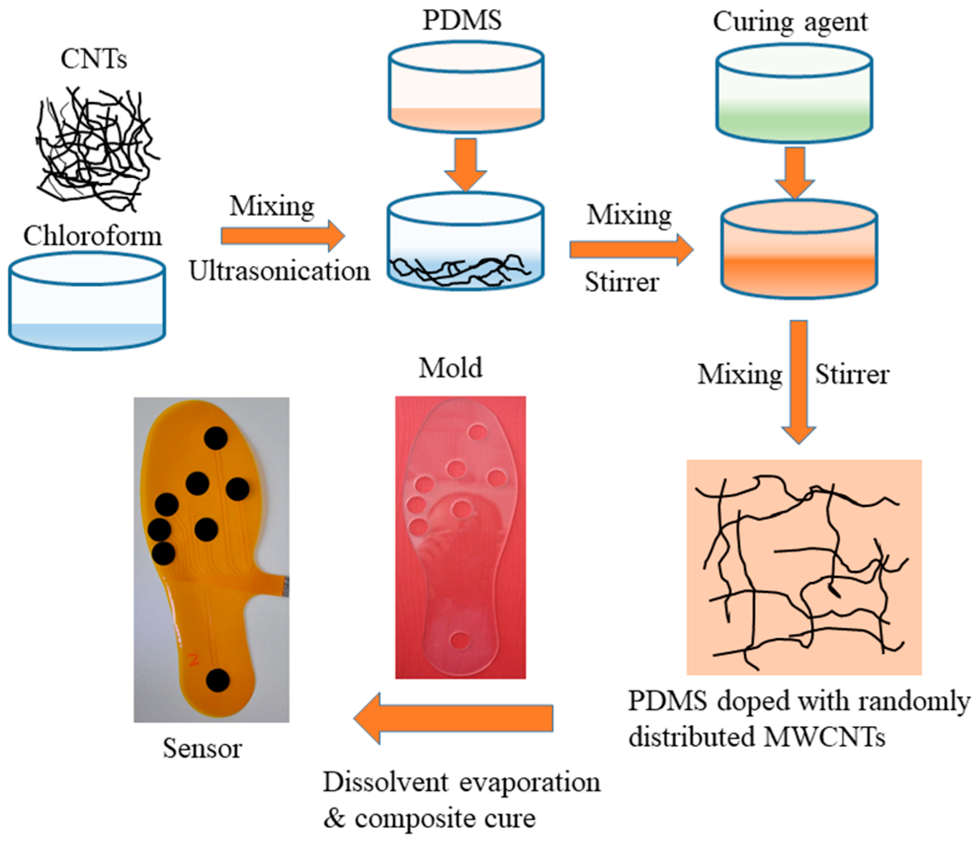 Micromachines 09 00466 g001 Micromachines 09 00466 g001
