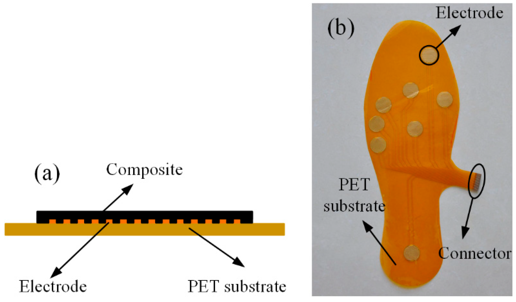Micromachines 09 00466 g007 Micromachines 09 00466 g007