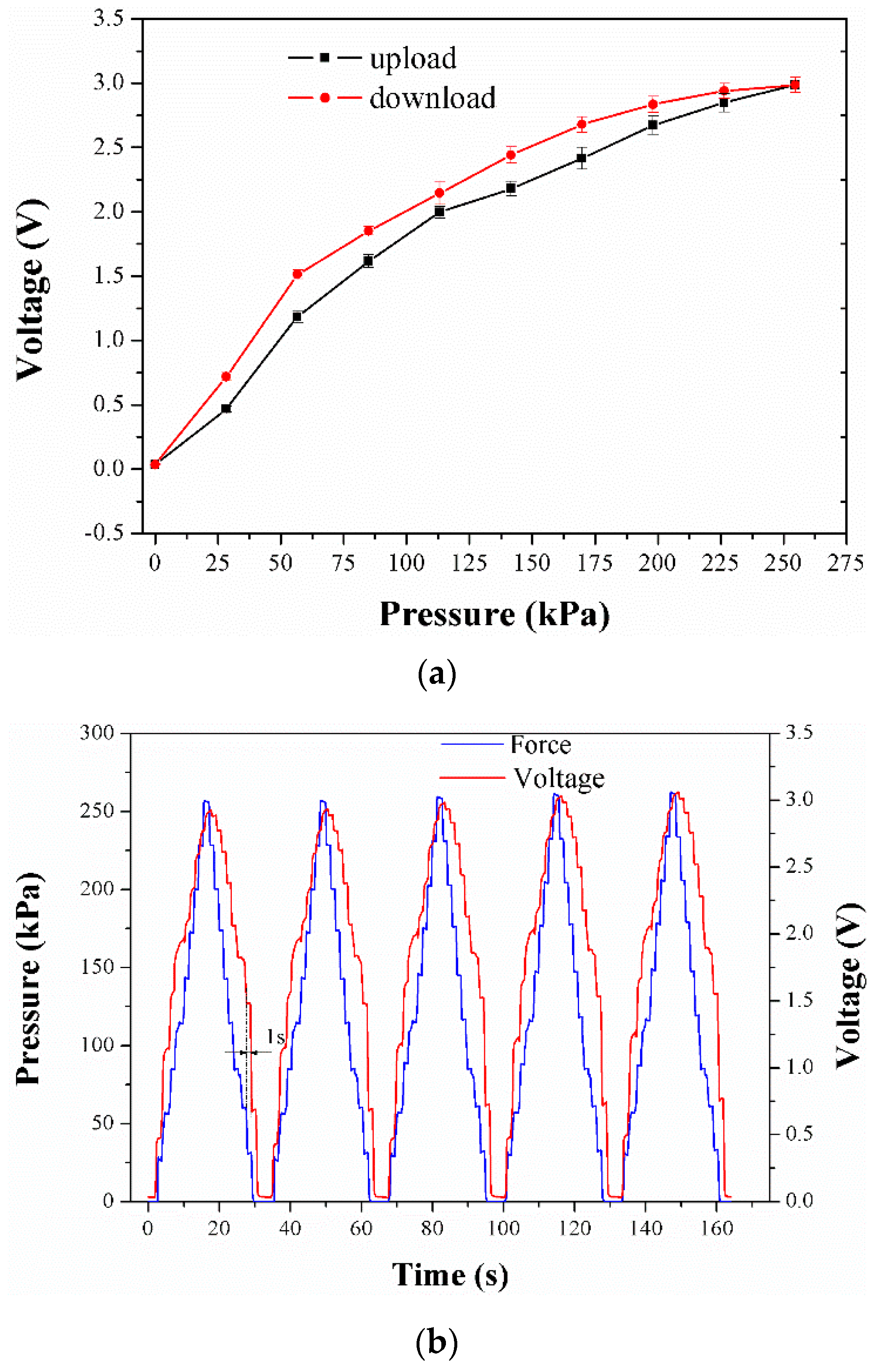 Micromachines 09 00466 g009 Micromachines 09 00466 g009
