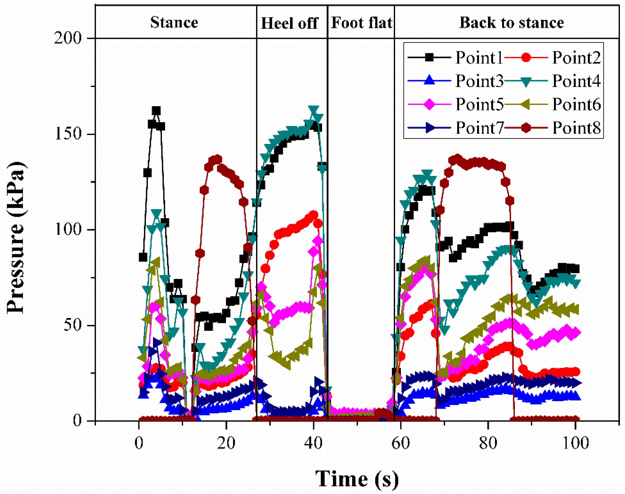 Micromachines 09 00466 g011 Micromachines 09 00466 g011