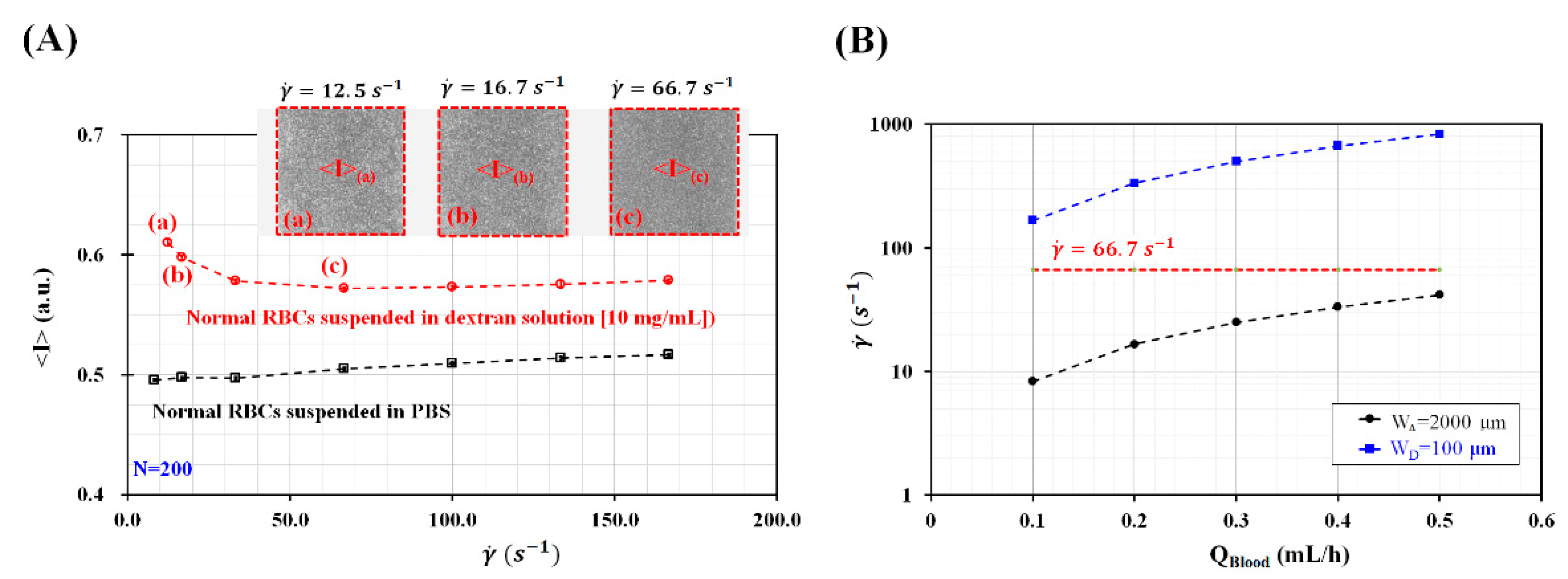 test viscosity of hemoglobin in rbc test viscosity of hemoglobin in rbc