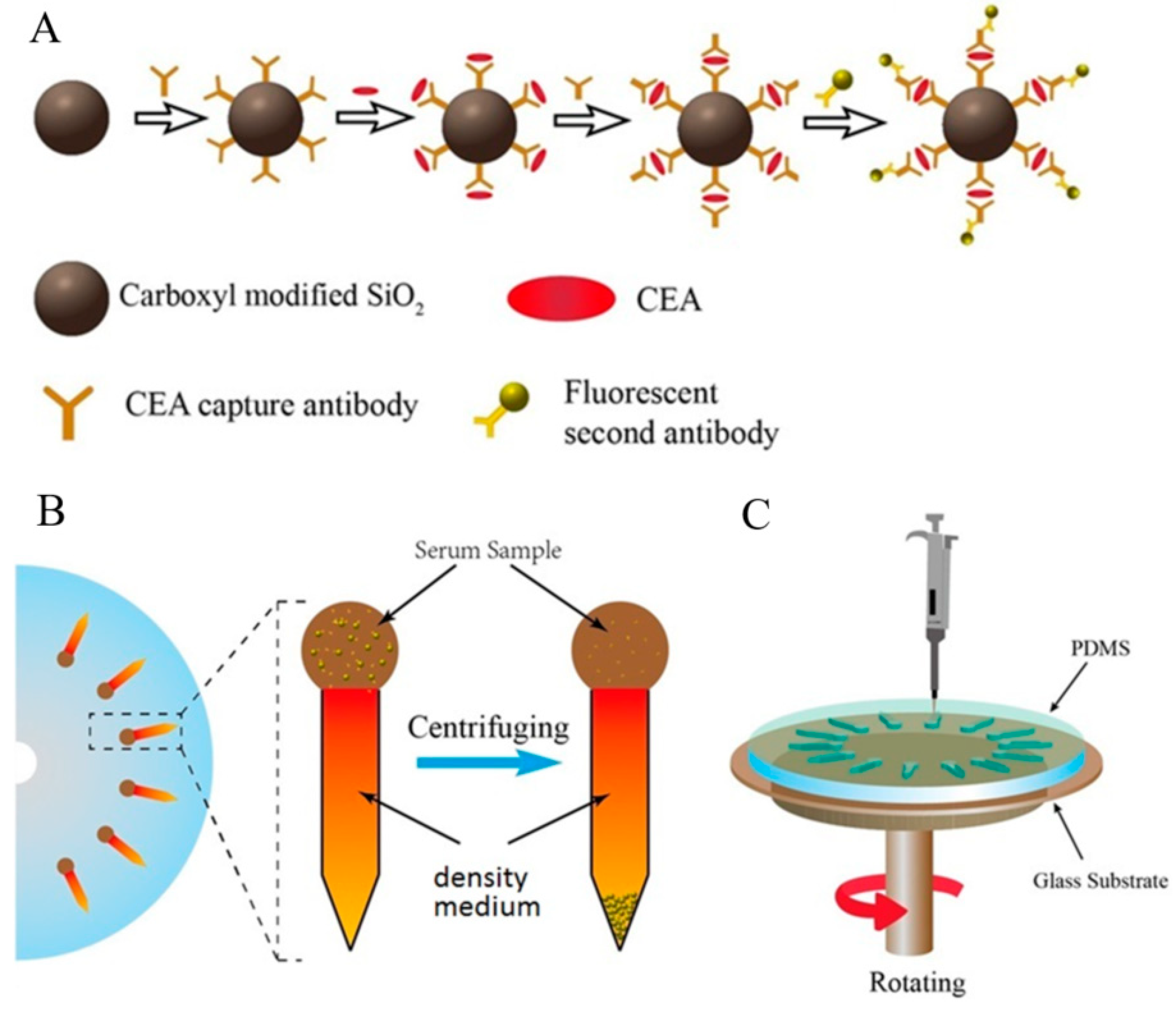 Micromachines 09 00470 g001