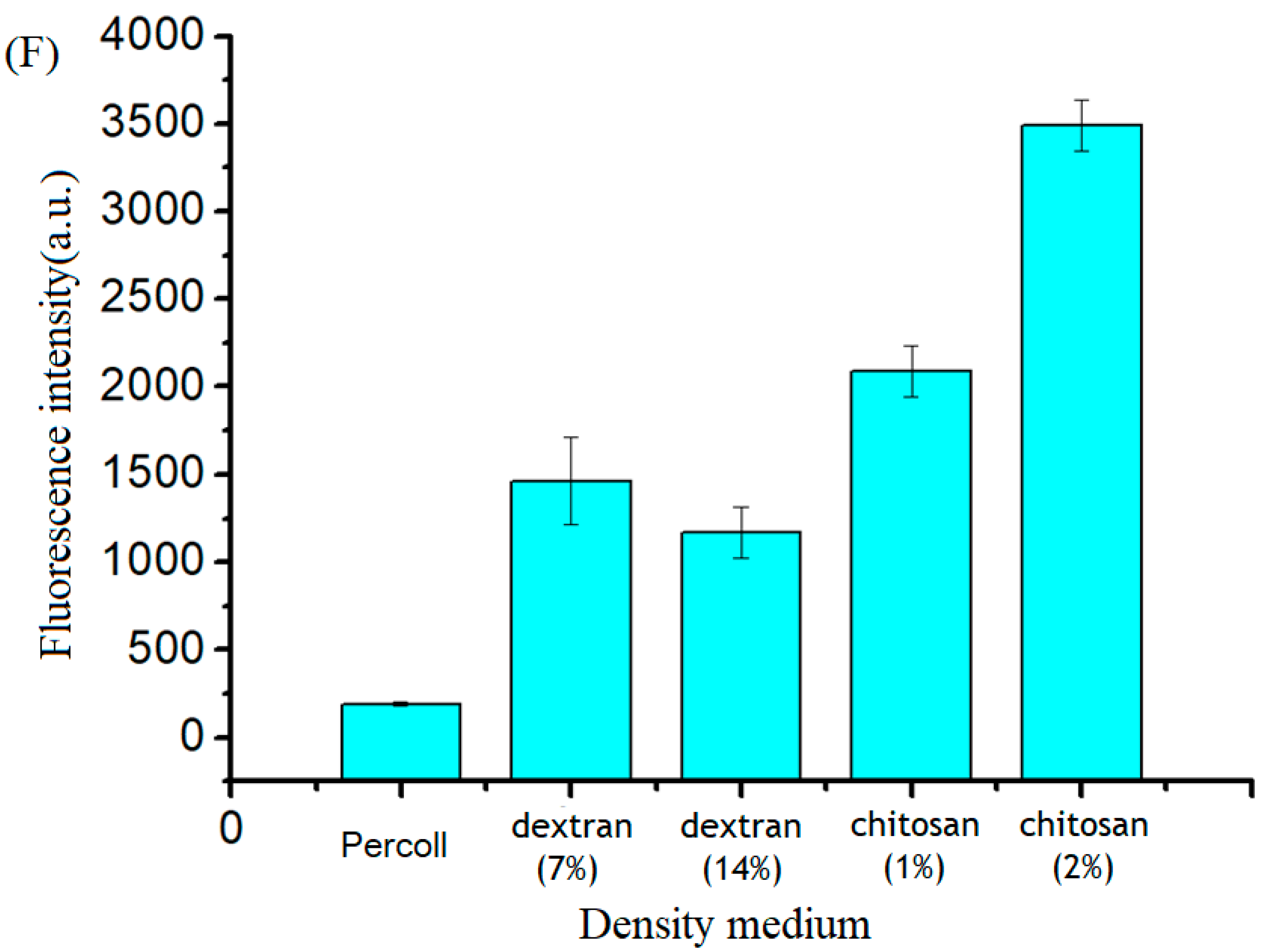 Micromachines 09 00470 g002b