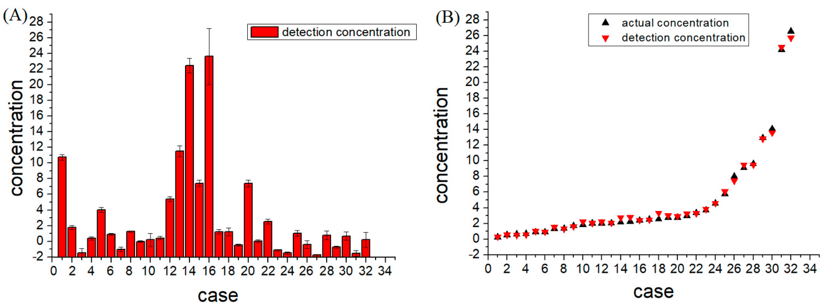 Micromachines 09 00470 g005