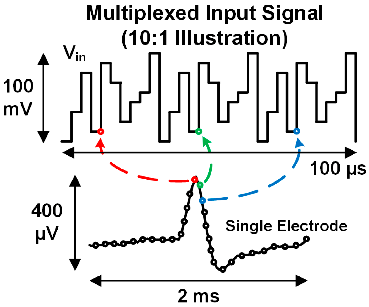 Micromachines 09 00477 g002 Micromachines 09 00477 g002