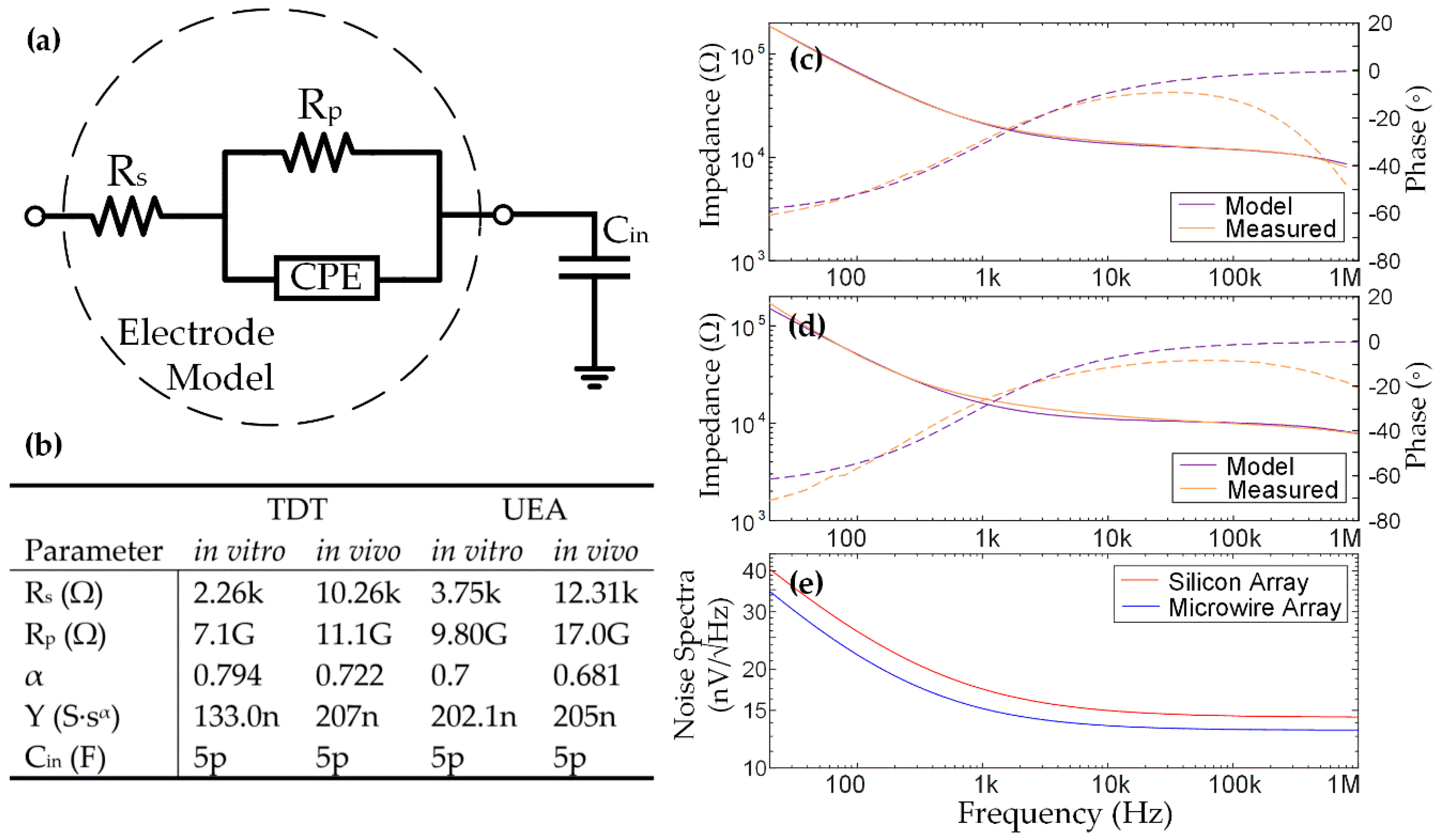 Micromachines 09 00477 g004 Micromachines 09 00477 g004