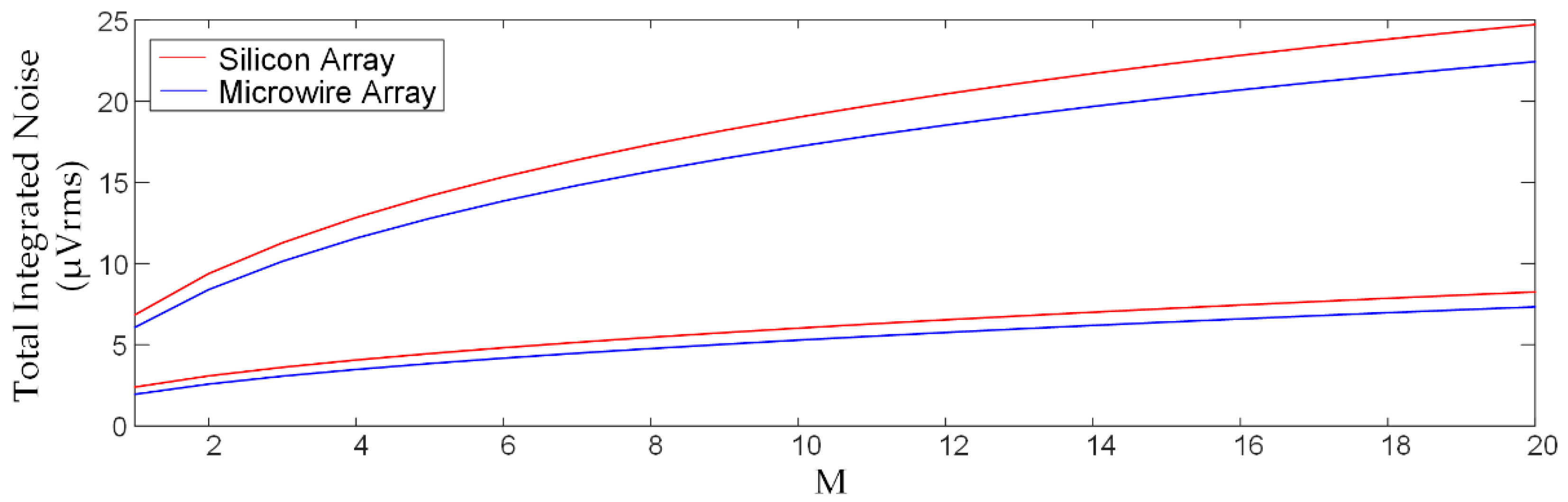 Micromachines 09 00477 g005 Micromachines 09 00477 g005