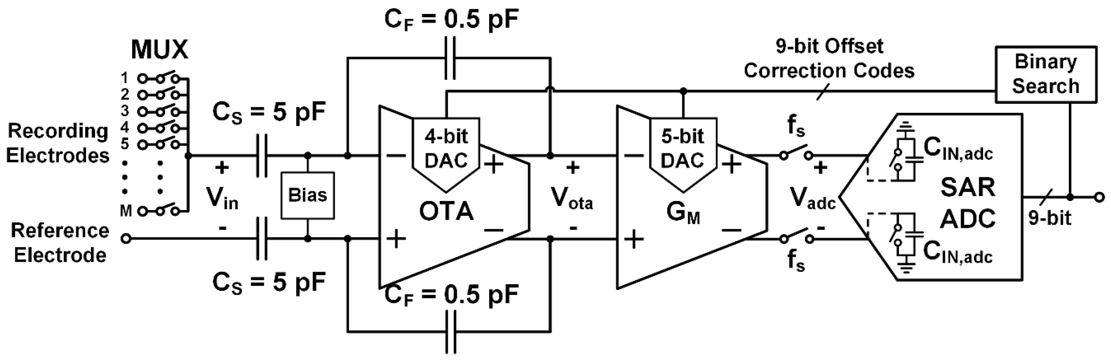 Micromachines 09 00477 g006 Micromachines 09 00477 g006