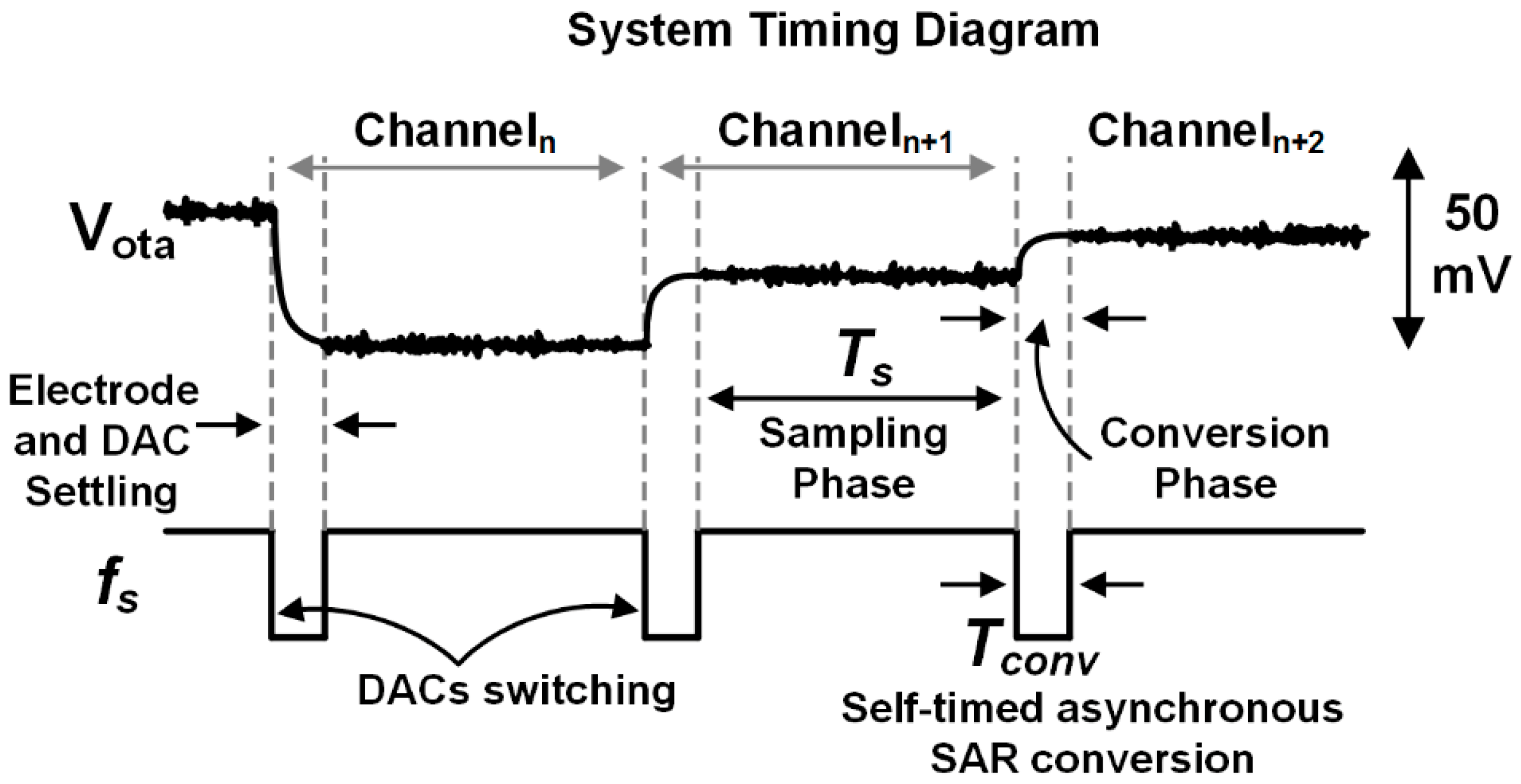 Micromachines 09 00477 g007 Micromachines 09 00477 g007