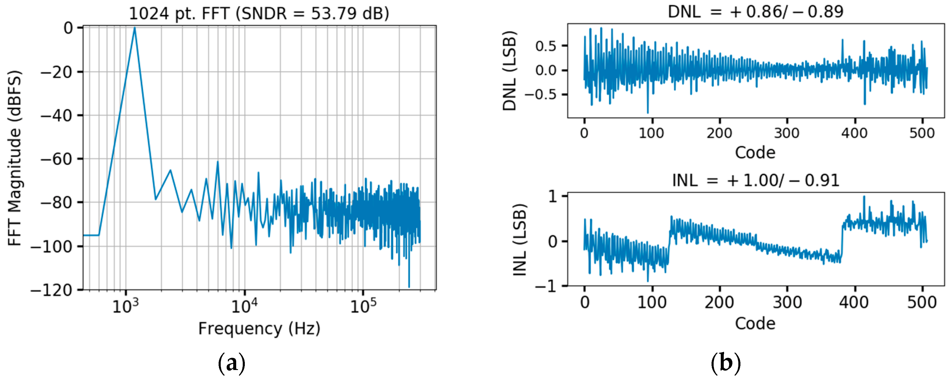 Micromachines 09 00477 g012 Micromachines 09 00477 g012